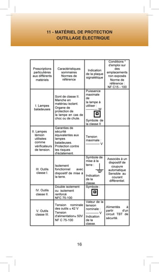 16 
11 - MATÉRIEL DE PROTECTION 
OUTILLAGE ÉLECTRIQUE  