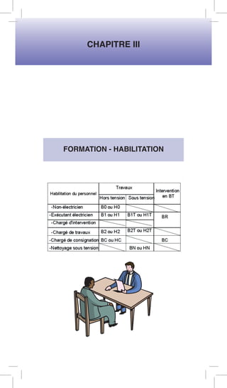 CHAPITRE III 
FORMATION - HABILITATION 
 