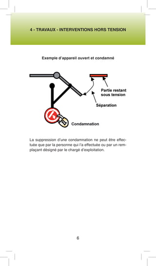 4 - TRAVAUX - INTERVENTIONS HORS TENSION 
Exemple d’appareil ouvert et condamné 
La suppression d’une condamnation ne peut être effectuée que par la personne qui l’a effectuée ou par un remplaçant désigné par le chargé d’exploitation. 
6  