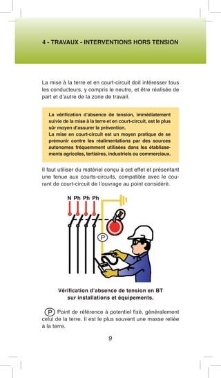 4 - TRAVAUX - INTERVENTIONS HORS TENSION 
La mise à la terre et en court-circuit doit intéresser tous les conducteurs, y compris le neutre, et être réalisée de part et d’autre de la zone de travail. 
La vérification d’absence de tension, immédiatement suivie de la mise à la terre et en court-circuit, est le plus sûr moyen d’assurer la prévention. 
La mise en court-circuit est un moyen pratique de se prémunir contre les réalimentations par des sources autonomes fréquemment utilisées dans les établissements agricoles, tertiaires, industriels ou commerciaux. 
Il faut utiliser du matériel conçu à cet effet et présentant une tenue aux courts-circuits, compatible avec le courant de court-circuit de l’ouvrage au point considéré. 
Vérification d’absence de tension en BT 
sur installations et équipements. 
Point de référence à potentiel fixé, généralement celui de la terre. Il est le plus souvent une masse reliée à la terre. 
9 
P  