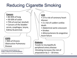 Reducing Cigarette Smoking
 Cancers                             CVD
 • 80-90% of lung                    • 2-4 x risk of coronary heart
 • 30-50% of colon                   disease
 • 75% of oral (w/ alcohol)          • 2 x risk of sudden cardiac
 • Cancers of the bladder            death
 cervix, esophagus, larynx,          • Abdominal aortic aneurysm
 kidney & pancreas                   • Strokes
                                     • Atherosclerosis & congestive
                                     heart failure
COPD
• 90% of Chronic
                              Diabetes
Obstructive Pulmonary
                              •Leads to neuropathy &
Disease
                              peripheral artery disease
                              •Smoking increases the risk of
                              amputation by 2 – 10 times              34
 