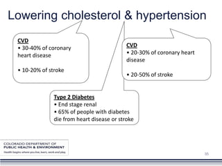 Lowering cholesterol & hypertension
 CVD
 • 30-40% of coronary                       CVD
 heart disease                              • 20-30% of coronary heart
                                            disease
 • 10-20% of stroke
                                            • 20-50% of stroke


               Type 2 Diabetes
               • End stage renal
               • 65% of people with diabetes
               die from heart disease or stroke




                                                                         35
 