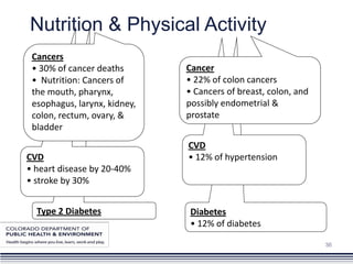 Nutrition & Physical Activity
 Cancers
 • 30% of cancer deaths       Cancer
 • Nutrition: Cancers of      • 22% of colon cancers
 the mouth, pharynx,          • Cancers of breast, colon, and
 esophagus, larynx, kidney,   possibly endometrial &
 colon, rectum, ovary, &      prostate
 bladder
                              CVD
CVD                           • 12% of hypertension
• heart disease by 20-40%
• stroke by 30%


  Type 2 Diabetes              Diabetes
                               • 12% of diabetes

                                                                36
 