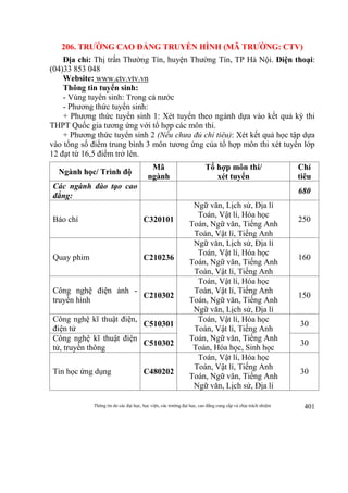 Thông tin do các đại học, học viện, các trường đại học, cao đẳng cung cấp và chịu trách nhiệm 401
206. TRƯỜNG CAO ĐẲNG TRUYỀN HÌNH (MÃ TRƯỜNG: CTV)
Địa chỉ: Thị trấn Thường Tín, huyện Thường Tín, TP Hà Nội. Điện thoại:
(04)33 853 048
Website: www.ctv.vtv.vn
Thông tin tuyển sinh:
- Vùng tuyển sinh: Trong cả nước
- Phương thức tuyển sinh:
+ Phương thức tuyển sinh 1: Xét tuyển theo ngành dựa vào kết quả kỳ thi
THPT Quốc gia tương ứng với tổ hợp các môn thi.
+ Phương thức tuyển sinh 2 (Nếu chưa đủ chỉ tiêu): Xét kết quả học tập dựa
vào tổng số điểm trung bình 3 môn tương ứng của tổ hợp môn thi xét tuyển lớp
12 đạt từ 16,5 điểm trở lên.
Ngành học/ Trình độ
Mã
ngành
Tổ hợp môn thi/
xét tuyển
Chỉ
tiêu
Các ngành đào tạo cao
đẳng:
680
Báo chí C320101
Ngữ văn, Lịch sử, Địa lí
Toán, Vật lí, Hóa học
Toán, Ngữ văn, Tiếng Anh
Toán, Vật lí, Tiếng Anh
250
Quay phim C210236
Ngữ văn, Lịch sử, Địa lí
Toán, Vật lí, Hóa học
Toán, Ngữ văn, Tiếng Anh
Toán, Vật lí, Tiếng Anh
160
Công nghệ điện ảnh -
truyền hình
C210302
Toán, Vật lí, Hóa học
Toán, Vật lí, Tiếng Anh
Toán, Ngữ văn, Tiếng Anh
Ngữ văn, Lịch sử, Địa lí
150
Công nghệ kĩ thuật điện,
điện tử
C510301
Toán, Vật lí, Hóa học
Toán, Vật lí, Tiếng Anh
Toán, Ngữ văn, Tiếng Anh
Toán, Hóa học, Sinh học
30
Công nghệ kĩ thuật điện
tử, truyền thông
C510302 30
Tin học ứng dụng C480202
Toán, Vật lí, Hóa học
Toán, Vật lí, Tiếng Anh
Toán, Ngữ văn, Tiếng Anh
Ngữ văn, Lịch sử, Địa lí
30
 