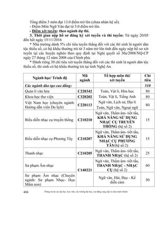 Thông tin do các đại học, học viện, các trường đại học, cao đẳng cung cấp và chịu trách nhiệm404
Tổng điểm 3 môn đạt 13.0 điểm trở lên (chưa nhân hệ số).
- Điểm Môn Ngữ Văn đạt từ 5.0 điểm trở lên.
- Điểm xét tuyển: theo ngành dự thi.
3. Thời gian nộp hồ sơ đăng ký xét tuyển và thi tuyển: Từ ngày 20/05
đến hết ngày 15/11/2016
* Nhà trường dành 5% chỉ tiêu tuyển thẳng đối với các thí sinh là người dân
tộc thiểu số, có hộ khẩu thường trú từ 3 năm trở lên tính đến ngày nộp hồ sơ xét
tuyển tại các huyện nghèo theo quy định tại Nghị quyết số 30a/2008/NQ-CP
ngày 27 tháng 12 năm 2008 của Chính phủ.
* Dành riêng 30 chỉ tiêu xét tuyển thẳng đối với các thí sinh là người dân tộc
thiểu số, thí sinh có hộ khẩu thường trú tại tỉnh Nghệ An.
Ngành học/ Trình độ
Mã
ngành
Tổ hợp môn thi/
xét tuyển
Chỉ
tiêu
Các ngành đào tạo cao đẳng: 510
Quản lí văn hóa C220342 Toán, Vật lí, Hóa học
Toán, Vật lí, Tiếng Anh
Ngữ văn, Lịch sử, Địa lí
Toán, Ngữ văn, Ngoại ngữ
80
Khoa học thư viện C320202 80
Việt Nam học (chuyên ngành:
Hướng dẫn viên Du lịch)
C220113 80
Biểu diễn nhạc cụ truyền thống C210210
Ngữ văn, Thẩm âm- tiết tấu,
KHẢ NĂNG SỬ DỤNG
NHẠC CỤ TRUYỀN
THỐNG (hệ số 2)
15
Biểu diễn nhạc cụ Phương Tây C210207
Ngữ văn, Thẩm âm- tiết tấu,
KHẢ NĂNG SỬ DỤNG
NHẠC CỤ PHƯƠNG
TÂY(hệ số 2)
15
Thanh nhạc C210205
Ngữ văn, Thẩm âm- tiết tấu,
THANH NHẠC (hệ số 2)
25
Sư phạm Âm nhạc
C140221
Ngữ văn, Thẩm âm- tiết tấu,
THANH NHẠC - NHẠC
CỤ (hệ số 2)
60
Sư phạm Âm nhạc (Chuyên
ngành: Sư phạm Nhạc- Họa
Mầm non)
Ngữ văn, Hát, Đọc - Kể
diễn cảm
50
 