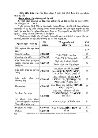 Thông tin do các đại học, học viện, các trường đại học, cao đẳng cung cấp và chịu trách nhiệm406
- Điều kiện trúng tuyển: Tổng điểm 3 môn đạt 13.0 điểm trở lên (chưa
nhân hệ số).
- Điểm xét tuyển: theo ngành dự thi.
3. Thời gian nộp hồ sơ đăng ký xét tuyển và thi tuyển: Từ ngày 20/05
đến hết ngày 30/11/2016
* Nhà trường dành 5% chỉ tiêu tuyển thẳng đối với các thí sinh là người dân
tộc thiểu số, có hộ khẩu thường trú từ 3 năm trở lên tính đến ngày nộp hồ sơ xét
tuyển tại các huyện nghèo theo quy định tại Nghị quyết số 30a/2008/NQ-CP
ngày 27 tháng 12 năm 2008 của Chính phủ.
* Dành riêng 30 chỉ tiêu xét tuyển thẳng đối với các thí sinh là người dân tộc
thiểu số, thí sinh có hộ khẩu thường trú tại tỉnh Nghệ An.
Ngành học/ Trình độ
Mã
ngành
Tổ hợp môn thi/
xét tuyển
Chỉ
tiêu
Các ngành đào tạo cao
đẳng:
510
Quản lí văn hóa C220342 Toán, Vật lí, Hóa học
Toán, Vật lí, Tiếng Anh
Ngữ văn, Lịch sử, Địa lí
Toán, Ngữ văn, Ngoại ngữ
80
Khoa học thư viện C320202 80
Việt Nam học (chuyên
ngành: Hướng dẫn viên
Du lịch)
C220113 80
Biểu diễn nhạc cụ truyền
thống
C210210
Văn, Thẩm âm- tiết tấu, KHẢ
NĂNG SỬ DỤNG NHẠC CỤ
TRUYỀN THỐNG (hệ số 2)
15
Biểu diễn nhạc cụ
Phương Tây
C210207
Văn, Thẩm âm- tiết tấu, KHẢ
NĂNG SỬ DỤNG NHẠC CỤ
PHƯƠNG TÂY(hệ số 2)
15
Thanh nhạc C210205
Văn, Thẩm âm- tiết tấu, THANH
NHẠC (hệ số 2)
25
Sư phạm Âm nhạc
C140221
Ngữ văn, Thẩm âm- tiết tấu,
THANH NHẠC - NHẠC CỤ
(hệ số 2)
60
Sư phạm Âm nhạc
(Chuyên ngành: Sư phạm
Nhạc- Họa Mầm non)
Văn, Hát, Đọc - Kể diễn cảm 50
Sư phạm Mĩ thuật C140222 Văn, Vẽ màu, HÌNH HỌA (hệ
số 2)
50
Đồ họa C210104 30
 