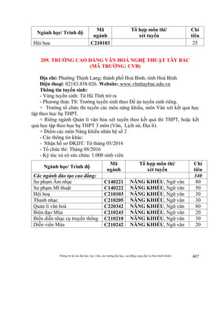 Thông tin do các đại học, học viện, các trường đại học, cao đẳng cung cấp và chịu trách nhiệm 407
Ngành học/ Trình độ
Mã
ngành
Tổ hợp môn thi/
xét tuyển
Chỉ
tiêu
Hội họa C210103 25
209. TRƯỜNG CAO ĐẲNG VĂN HOÁ NGHỆ THUẬT TÂY BẮC
(MÃ TRƯỜNG: CVB)
Địa chỉ: Phường Thịnh Lang; thành phố Hoà Bình; tỉnh Hoà Bình
Điện thoại: 02183.858.026. Website: www.vhnttaybac.edu.vn
Thông tin tuyển sinh:
- Vùng tuyển sinh: Từ Hà Tĩnh trở ra
- Phương thức TS: Trường tuyển sinh theo Đề án tuyển sinh riêng.
+ Trường tổ chức thi tuyển các môn năng khiếu, môn Văn xét kết quả học
tập theo học bạ THPT.
+ Riêng ngành Quản lí văn hóa xét tuyển theo kết quả thi THPT, hoặc kết
quả học tập theo học bạ THPT 3 môn (Văn, Lịch sử, Địa lí).
+ Điểm các môn Năng khiếu nhân hệ số 2
- Các thông tin khác:
- Nhận hồ sơ ĐKDT: Từ tháng 05/2016
- Tổ chức thi: Tháng 08/2016
- Ký túc xá có sức chứa: 1.000 sinh viên
Ngành học/ Trình độ
Mã
ngành
Tổ hợp môn thi/
xét tuyển
Chỉ
tiêu
Các ngành đào tạo cao đẳng: 340
Sư phạm Âm nhạc C140221 NĂNG KHIẾU, Ngữ văn 80
Sư phạm Mĩ thuật C140222 NĂNG KHIẾU, Ngữ văn 50
Hội hoạ C210103 NĂNG KHIẾU, Ngữ văn 30
Thanh nhạc C210205 NĂNG KHIẾU, Ngữ văn 30
Quản lí văn hoá C220342 NĂNG KHIẾU, Ngữ văn 80
Biên đạo Múa C210243 NĂNG KHIẾU, Ngữ văn 20
Biểu diễn nhạc cụ truyền thống C210210 NĂNG KHIẾU, Ngữ văn 30
Diễn viên Múa C210242 NĂNG KHIẾU, Ngữ văn 20
 