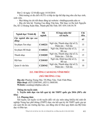 Thông tin do các đại học, học viện, các trường đại học, cao đẳng cung cấp và chịu trách nhiệm 411
Đợt 2: từ ngày 12/10 đến ngày 14/10/2016
- Nhà trường có đủ chỗ ở KTX và bếp ăn tập thể đáp ứng nhu cầu học sinh,
sinh viên.
- Mọi thông tin chi tiết được đăng tại website: vhttdlnguyendu.edu.vn
- Địa chỉ liên hệ: Trường Cao đẳng Văn hóa, Thể thao và Du lịch Nguyễn
Du, Số 12 Hoàng Xuân Hãn, Thành phố Hà Tĩnh. ĐT: 039.3.88.54.78
Ngành học/ Trình độ
Mã
ngành
Tổ hợp môn thi/
xét tuyển
Chỉ
tiêu
Các ngành đào tạo cao
đẳng:
65
Sư phạm Âm nhạc C140221
Ngữ văn, Thanh nhạc (hệ số 2),
Thẩm âm – Tiết tấu
15
Sư phạm Mĩ thuật C140222
Ngữ văn, Hình họa (hệ số 2),
Bố cục
15
Thanh nhạc C210205
Ngữ văn, Thanh nhạc (hệ số 2),
Thẩm âm – Tiết tấu
15
Hội họa C210103
Ngữ văn, Hình họa (hệ số 2),
Bố cục
10
Quản lí văn hóa C220342
Ngữ văn, Thanh nhạc (hệ số 2),
Thẩm âm – Tiết tấu
10
213. TRƯỜNG CAO ĐẲNG VĨNH PHÚC
(MÃ TRƯỜNG: C16)
Địa chỉ: Phường Trưng Nhị- TX Phúc Yên- Tỉnh Vĩnh Phúc.
Điện thoại: (0211)3881041, (0211) 3868188.
Website: caodangvinhphuc.edu.vn
Thông tin tuyển sinh:
1. Tuyển sinh dựa vào kết quả kỳ thi THPT quốc gia 2016 (50% chỉ
tiêu)
1.1. Phương thức
Xét tuyển; xét tuyển và thi tuyển (đối với các môn năng khiếu) thí sinh tốt
nghiệp Trung học phổ thông (THPT) dựa vào kết quả kỳ thi THPT quốc gia tại
các cụm thi do các trường đại học, cao đẳng chủ trì theo quy định của Bộ Giáo
dục và Đào tạo.
 