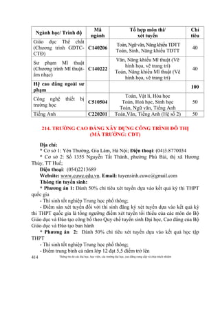 Thông tin do các đại học, học viện, các trường đại học, cao đẳng cung cấp và chịu trách nhiệm414
Ngành học/ Trình độ
Mã
ngành
Tổ hợp môn thi/
xét tuyển
Chỉ
tiêu
Giáo dục Thể chất
(Chương trình GDTC-
CTĐ)
C140206
Toán,Ngữvăn,NăngkhiếuTDTT
Toán, Sinh, Năng khiếu TDTT
40
Sư phạm Mĩ thuật
(Chương trình Mĩ thuật-
âm nhạc)
C140222
Văn, Năng khiếu Mĩ thuật (Vẽ
hình họa, vẽ trang trí)
Toán, Năng khiếu Mĩ thuật (Vẽ
hình họa, vẽ trang trí)
40
Hệ cao đẳng ngoài sư
phạm
100
Công nghệ thiết bị
trường học
C510504
Toán, Vật lí, Hóa học
Toán, Hoá học, Sinh học
Toán, Ngữ văn, Tiếng Anh
50
Tiếng Anh C220201 Toán,Văn, Tiếng Anh (Hệ số 2) 50
214. TRƯỜNG CAO ĐẲNG XÂY DỰNG CÔNG TRÌNH ĐÔ THỊ
(MÃ TRƯỜNG: CDT)
Địa chỉ:
* Cơ sở 1: Yên Thường, Gia Lâm, Hà Nội; Điện thoại: (04)3.8770034
* Cơ sở 2: Số 1355 Nguyễn Tất Thành, phường Phú Bài, thị xã Hương
Thủy, TT Huế;
Điện thoại: (054)2213689
Website: www.cuwc.edu.vn. Email: tuyensinh.cuwc@gmail.com
Thông tin tuyển sinh:
* Phương án 1: Dành 50% chỉ tiêu xét tuyển dựa vào kết quả kỳ thi THPT
quốc gia
- Thí sinh tốt nghiệp Trung học phổ thông;
- Điểm sàn xét tuyển đối với thí sinh đăng ký xét tuyển dựa vào kết quả kỳ
thi THPT quốc gia là tổng ngưỡng điểm xét tuyển tối thiểu của các môn do Bộ
Giáo dục và Đào tạo công bố theo Quy chế tuyển sinh Đại học, Cao đẳng của Bộ
Giáo dục và Đào tạo ban hành
* Phương án 2: Dành 50% chỉ tiêu xét tuyển dựa vào kết quả học tập
THPT
- Thí sinh tốt nghiệp Trung học phổ thông;
- Điểm trung bình cả năm lớp 12 đạt 5,5 điểm trở lên
 