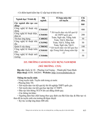 Thông tin do các đại học, học viện, các trường đại học, cao đẳng cung cấp và chịu trách nhiệm 415
- Có điểm hạnh kiểm lớp 12 xếp loại từ khá trở lên.
Ngành học/ Trình độ
Mã
ngành
Tổ hợp môn thi/
xét tuyển
Chỉ
tiêu
Các ngành đào tạo cao
đẳng:
900
Công nghệ kĩ thuật xây
dựng
C510103
* Xét tuyển dựa vào kết quả kỳ
thi THPT quốc gia:
Toán, Ngữ văn, Tiếng Anh
Toán, Vật lí, Hóa học
Toán, Vật lí, Tiếng Anh
Toán, Ngữ văn, Vật lí
* Xét tuyển dựa vào kết quả học
tập Trung bình chung năm lớp
12
400
Công nghệ kĩ thuật điện,
điện tử
C510301 200
Tin học ứng dụng C480202 50
Công nghệ kĩ thuật trắc
địa
C515902 50
Quản lí xây dựng C580302 100
Công nghệ kĩ thuật kiến
trúc
C510101 50
Công nghệ kĩ thuật môi
trường
C510406 50
215. TRƯỜNG CAO ĐẲNG XÂY DỰNG NAM ĐỊNH
(MÃ TRƯỜNG: CXN)
Địa chỉ: Quốc lộ 10 – Phường LộcVượng – Thành phố Nam Định
Điện thoại: 0350. 3682841. Website: http://wwwcdxdnd.edu.vn
Thông tin tuyển sinh:
- Vùng tuyển sinh: Tuyển sinh trong cả nước
- Phương thức TS:
+ Xét tuyển dựa vào kết quả kỳ thi tốt nghiệp THPT quốc gia.
+ Xét tuyển dựa vào kết quả học tập lớp 12 THPT.
+ Đào tạo liên thông TCCN lên cao đẳng chính quy.
- Các thông tin khác:
+ Ngưỡng đảm bảo chất lượng theo quy định của Bộ Giáo dục & Đào tạo và
theo đề án tuyển sinh của trường đã được duyệt
+ Ký túc xá đáp ứng được 600 chỗ.
 