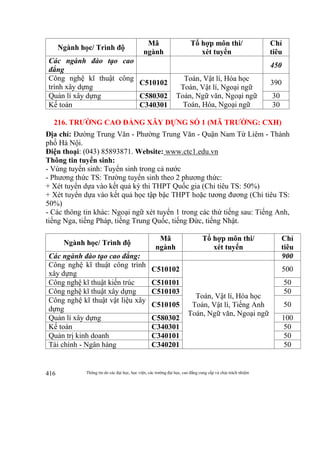Thông tin do các đại học, học viện, các trường đại học, cao đẳng cung cấp và chịu trách nhiệm416
Ngành học/ Trình độ
Mã
ngành
Tổ hợp môn thi/
xét tuyển
Chỉ
tiêu
Các ngành đào tạo cao
đẳng
450
Công nghệ kĩ thuật công
trình xây dựng
C510102
Toán, Vật lí, Hóa học
Toán, Vật lí, Ngoại ngữ
Toán, Ngữ văn, Ngoại ngữ
Toán, Hóa, Ngoại ngữ
390
Quản lí xây dựng C580302 30
Kế toán C340301 30
216. TRƯỜNG CAO ĐẲNG XÂY DỰNG SỐ 1 (MÃ TRƯỜNG: CXH)
Địa chỉ: Đường Trung Văn - Phường Trung Văn - Quận Nam Từ Liêm - Thành
phố Hà Nội.
Điện thoại: (043) 85893871. Website: www.ctc1.edu.vn
Thông tin tuyển sinh:
- Vùng tuyển sinh: Tuyển sinh trong cả nước
- Phương thức TS: Trường tuyển sinh theo 2 phương thức:
+ Xét tuyển dựa vào kết quả kỳ thi THPT Quốc gia (Chỉ tiêu TS: 50%)
+ Xét tuyển dựa vào kết quả học tập bậc THPT hoặc tương đương (Chỉ tiêu TS:
50%)
- Các thông tin khác: Ngoại ngữ xét tuyển 1 trong các thứ tiếng sau: Tiếng Anh,
tiếng Nga, tiếng Pháp, tiếng Trung Quốc, tiếng Đức, tiếng Nhật.
Ngành học/ Trình độ
Mã
ngành
Tổ hợp môn thi/
xét tuyển
Chỉ
tiêu
Các ngành đào tạo cao đẳng: 900
Công nghệ kĩ thuật công trình
xây dựng
C510102
Toán, Vật lí, Hóa học
Toán, Vật lí, Tiếng Anh
Toán, Ngữ văn, Ngoại ngữ
500
Công nghệ kĩ thuật kiến trúc C510101 50
Công nghệ kĩ thuật xây dựng C510103 50
Công nghệ kĩ thuật vật liệu xây
dựng
C510105 50
Quản lí xây dựng C580302 100
Kế toán C340301 50
Quản trị kinh doanh C340101 50
Tài chính - Ngân hàng C340201 50
 