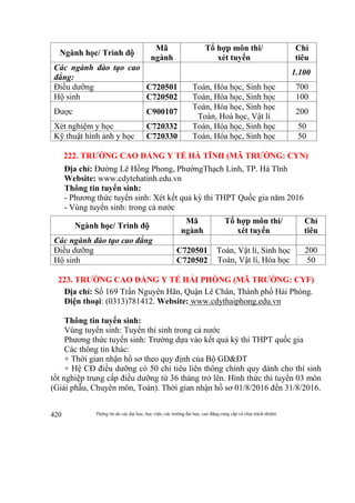 Thông tin do các đại học, học viện, các trường đại học, cao đẳng cung cấp và chịu trách nhiệm420
Ngành học/ Trình độ
Mã
ngành
Tổ hợp môn thi/
xét tuyển
Chỉ
tiêu
Các ngành đào tạo cao
đẳng:
1.100
Điều dưỡng C720501 Toán, Hóa học, Sinh học 700
Hộ sinh C720502 Toán, Hóa học, Sinh học 100
Dược C900107
Toán, Hóa học, Sinh học
Toán, Hoá học, Vật lí
200
Xét nghiệm y học C720332 Toán, Hóa học, Sinh học 50
Kỹ thuật hình ảnh y học C720330 Toán, Hóa học, Sinh học 50
222. TRƯỜNG CAO ĐẲNG Y TẾ HÀ TĨNH (MÃ TRƯỜNG: CYN)
Địa chỉ: Đường Lê Hồng Phong, PhườngThạch Linh, TP. Hà Tĩnh
Website: www.cdytehatinh.edu.vn
Thông tin tuyển sinh:
- Phương thức tuyển sinh: Xét kết quả kỳ thi THPT Quốc gia năm 2016
- Vùng tuyển sinh: trong cả nước
Ngành học/ Trình độ
Mã
ngành
Tổ hợp môn thi/
xét tuyển
Chỉ
tiêu
Các ngành đào tạo cao đẳng
Điều dưỡng C720501 Toán, Vật lí, Sinh học
Toán, Vật lí, Hóa học
200
Hộ sinh C720502 50
223. TRƯỜNG CAO ĐẲNG Y TẾ HẢI PHÒNG (MÃ TRƯỜNG: CYF)
Địa chỉ: Số 169 Trần Nguyên Hãn, Quận Lê Chân, Thành phố Hải Phòng.
Điện thoại: (0313)781412. Website: www.cdythaiphong.edu.vn
Thông tin tuyển sinh:
Vùng tuyển sinh: Tuyển thí sinh trong cả nước
Phương thức tuyển sinh: Trường dựa vào kết quả kỳ thi THPT quốc gia
Các thông tin khác:
+ Thời gian nhận hồ sơ theo quy định của Bộ GD&ĐT
+ Hệ CĐ điều dưỡng có 50 chỉ tiêu liên thông chính quy dành cho thí sinh
tốt nghiệp trung cấp điều dưỡng từ 36 tháng trở lên. Hình thức thi tuyển 03 môn
(Giải phẫu, Chuyên môn, Toán). Thời gian nhận hồ sơ 01/8/2016 đến 31/8/2016.
 