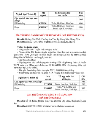Thông tin do các đại học, học viện, các trường đại học, cao đẳng cung cấp và chịu trách nhiệm 421
Ngành học/ Trình độ
Mã
ngành
Tổ hợp môn thi/
xét tuyển
Chỉ
tiêu
Các ngành đào tạo cao
đẳng:
500
Điều dưỡng C720501 Toán, Hoá học, Sinh học 400
Dược C900107
Toán, Hoá học, Sinh học
Toán, Vật lí, Hóa học
100
224. TRƯỜNG CAO ĐẲNG Y TẾ HƯNG YÊN (MÃ TRƯỜNG: CHY)
Địa chỉ: Đường Tuệ Tĩnh, Phường An Tảo, Tp Hưng Yên, Hưng Yên.
Điện thoại: (0321)3865.502. Website:www.caodangyhy.edu.vn
Thông tin tuyển sinh:
- Vùng tuyển sinh: Tuyển sinh trong cả nước.
- Phương thức TS: Trường tuyển sinh theo hình thức xét tuyển dựa vào kết
quả kỳ thi THPT Quốc gia và đề án tuyển sinh riêng (Xét học bạ THPT); được
đăng tải trên Website: caodangyhy.edu.vn.
- Các thông tin khác:
+ Ngưỡng đảm bảo chất lượng của trường: Đối với phương thức xét tuyển
THPT quốc gia (Theo quy định của Bộ GD&ĐT); Đối với phương thức xét
tuyển học bạ (≥16,5 điểm).
+ Học phí theo tháng (Mức thu năm 2015): 800.000 đồng/tháng.
+ Nhà trường có đủ cơ sở vật chất, KTX và các điều kiện phục vụ đào tạo.
Ngành học/ Trình độ
Mã
ngành
Tổ hợp môn thi/
xét tuyển
Chỉ
tiêu
Các ngành đào tạo cao đẳng: 500
Điều dưỡng C720501 Toán, Hoá học, Sinh học 200
Dược C900107
Toán, Vật lí, Hóa học
Toán, Hoá học, Sinh học
300
225. TRƯỜNG CAO ĐẲNG Y TẾ LẠNG SƠN
(MÃ TRƯỜNG: CYL)
Địa chỉ: Số 11 đường Hoàng Văn Thụ, phường Chi Lăng, thành phố Lạng
Sơn.
Điện thoại: (025)3812.580. Website: www.cdytlangson.edu.vn
 