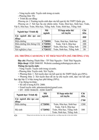 Thông tin do các đại học, học viện, các trường đại học, cao đẳng cung cấp và chịu trách nhiệm426
- Vùng tuyển sinh: Tuyển sinh trong cả nước
- Phương thức TS:
+ Trình độ cao đẳng:
Phương án 1:Trường tuyển sinh dựa vào kết quả kỳ thi THPT Quốc gia.
Phương án 2: Xét học bạ các nhóm môn; Toán, Hoá học, Sinh học; Toán,
Vật lí, Hóa học; Toán, Hóa học, Tiếng Anh; Toán, Sinh học, Tiếng Anh
Ngành học/ Trình độ
Mã
ngành
Tổ hợp môn thi/
xét tuyển
Chỉ
tiêu
Các ngành đào tạo cao
đẳng:
800
Điều dưỡng C720501 Toán, Hoá học, Sinh học
Toán, Vật lí, Hóa học
Toán, Hóa học, Tiếng Anh
Toán, Sinh học, Tiếng Anh
400
Điều dưỡng liên thông CQ C720501 100
Dược C900107 250
Xét nghiệm y học C720332 50
232. TRƯỜNG CAO ĐẲNG Y TẾ THÁI NGUYÊN (MÃ TRƯỜNG: CYI)
Địa chỉ: Phường Thịnh Đán - TP Thái Nguyên - Tỉnh Thái Nguyên.
Điện thoại: 0280 3846105. Website:caodangytethainguyen.edu.vn
Thông tin tuyển sinh:
- Vùng Tuyển: Tuyển sinh trong cả nước.
- Phương thức Tuyển sinh: Xét Tuyển
+ Phương thức 1: Xét tuyển dựa vào kết quả kỳ thi THPT Quốc gia (50%).
+ Phương thức 2: Xét tuyển theo đề án tự chủ tuyển sinh, dựa vào kết quả
học tập lớp 12 ở bậc trung học phổ thông (50%).
- Các thông tin khác:
+ Số chỗ ở trong KTX: 2000.
+ Email tuyển sinh: pdaotaocdyttn@gmail.com.
+ ĐT : 0280 3846630 - 0280 364859
Ngành học/ Trình độ
Mã
ngành
Tổ hợp môn thi/
xét tuyển
Chỉ
tiêu
Các ngành đào tạo cao
đẳng:
2700
Điều dưỡng C720501 Toán, Hóa học, Sinh học
Toán, Vật lí, Hóa học
Toán, Hóa học, Tiếng Anh
Toán, Sinh học, Tiếng Anh
1200
Hộ sinh C720502 500
 