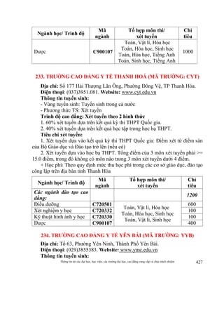 Thông tin do các đại học, học viện, các trường đại học, cao đẳng cung cấp và chịu trách nhiệm 427
Ngành học/ Trình độ
Mã
ngành
Tổ hợp môn thi/
xét tuyển
Chỉ
tiêu
Dược C900107
Toán, Vật lí, Hóa học
Toán, Hóa học, Sinh học
Toán, Hóa học, Tiếng Anh
Toán, Sinh học, Tiếng Anh
1000
233. TRƯỜNG CAO ĐẲNG Y TẾ THANH HOÁ (MÃ TRƯỜNG: CYT)
Địa chỉ: Số 177 Hải Thượng Lãn Ông, Phường Đông Vệ, TP Thanh Hóa.
Điện thoại: (037)3951.081. Website: www.cyt.edu.vn
Thông tin tuyển sinh:
- Vùng tuyển sinh: Tuyển sinh trong cả nước
- Phương thức TS: Xét tuyển
Trình độ cao đẳng: Xét tuyển theo 2 hình thức
1. 60% xét tuyển dựa trên kết quả kỳ thi THPT Quốc gia.
2. 40% xét tuyển dựa trên kết quả học tập trong học bạ THPT.
Tiêu chí xét tuyển:
1. Xét tuyển dựa vào kết quả kỳ thi THPT Quốc gia: Điểm xét từ điểm sàn
của Bộ Giáo dục và Đào tạo trở lên (nếu có)
2. Xét tuyển dựa vào học bạ THPT. Tổng điểm của 3 môn xét tuyển phải >=
15.0 điểm, trong đó không có môn nào trong 3 môn xét tuyển dưới 4 điểm.
+ Học phí: Theo quy định mức thu học phí trong các cơ sở giáo dục, đào tạo
công lập trên địa bàn tỉnh Thanh Hóa
Ngành học/ Trình độ
Mã
ngành
Tổ hợp môn thi/
xét tuyển
Chỉ
tiêu
Các ngành đào tạo cao
đẳng:
1200
Điều dưỡng C720501
Toán, Vật lí, Hóa học
Toán, Hóa học, Sinh học
Toán, Vật lí, Sinh học
600
Xét nghiệm y học C720332 100
Kỹ thuật hình ảnh y học C720330 100
Dược C900107 400
234. TRƯỜNG CAO ĐẲNG Y TẾ YÊN BÁI (MÃ TRƯỜNG: YYB)
Địa chỉ: Tổ 63, Phường Yên Ninh, Thành Phố Yên Bái.
Điện thoại: (029)3855383. Website: www.ymc.edu.vn
Thông tin tuyển sinh:
 