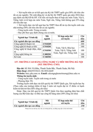 Thông tin do các đại học, học viện, các trường đại học, cao đẳng cung cấp và chịu trách nhiệm 311
+ Xét tuyển trên cơ sở kết quả của Kỳ thi THPT quốc gia (50% chỉ tiêu cho
tất cả các ngành). Thí sinh đăng ký và dự Kỳ thi THPT quốc gia năm 2016 theo
quy định của Bộ GD & ĐT. Chỉ tiêu xét tuyển theo tổ hợp các môn Toán, Vật lí,
Tiếng Anh và tổ hợp các môn Toán, Ngữ văn, Tiếng Anh không quá 25% tổng
chỉ tiêu đào tạo.
+ Xét tuyển dựa vào kết quả học bạ THPT theo đề án tự chủ tuyển sinh của
nhà trường (50% chỉ tiêu cho tất cả các ngành).
- Vùng tuyển sinh: Trong cả nước.
- Học phí theo quy định chung của cả nước.
Ngành học/ Trình độ
Mã
ngành
Tổ hợp môn thi/
xét tuyển
Chỉ
tiêu
Các ngành đào tạo cao đẳng 600
Công nghệ kĩ thuật ô tô C510205
Toán, Vật lí, Hóa học
Toán, Vật lí, Tiếng Anh
Toán, Ngữ văn, Tiếng Anh
200
Công nghệ kĩ thuật cơ khí C510201 100
Công nghệ kĩ thuật điện, điện
tử
C510301 100
Công nghệ thông tin C480201 100
Kế toán C340301 100
137. TRƯỜNG CAO ĐẲNG CÔNG NGHỆ VÀ MÔI TRƯỜNG HÀ NỘI
(MÃ TRƯỜNG: CMT)
Địa chỉ: Số 30A Vũ Hữu, Thanh Xuân Bắc, Thanh Xuân, Hà Nội.
Điện thoại: (04)35533612- 04.3854.6649
Website: htec.edu.com.vn. Email: cdcongnghemoitruong@htec.edu.vn
Thông tin tuyển sinh:
- Vùng tuyển sinh: Tuyển sinh trong cả nước
- Phương thức TS:
Trường tuyển sinh dựa vào kết quả kỳ thi THPT Quốc gia, Xét tuyển học bạ
(Theo mẫu của trường) điểm tổ hợp 3 môn xét tuyển đạt từ 15 điểm và hạnh
kiểm từ khá trở lên (50% tổng chỉ tiêu)
Hoặc: Dựa vào kết quả kỳ thi THPT Quốc Gia theo ngưỡng đảm bảo chất
lượng của Bộ Giáo dục và Đào tạo công bố hàng năm (50% tổng chỉ tiêu)
Ngành học/ Trình độ
Mã
ngành
Tổ hợp môn thi/
xét tuyển
Chỉ
tiêu
Các ngành đào tạo cao đẳng 250
 