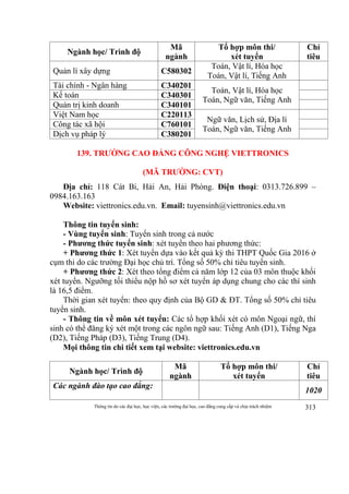 Thông tin do các đại học, học viện, các trường đại học, cao đẳng cung cấp và chịu trách nhiệm 313
Ngành học/ Trình độ
Mã
ngành
Tổ hợp môn thi/
xét tuyển
Chỉ
tiêu
Quản lí xây dựng C580302
Toán, Vật lí, Hóa học
Toán, Vật lí, Tiếng Anh
Tài chính - Ngân hàng C340201
Toán, Vật lí, Hóa học
Toán, Ngữ văn, Tiếng Anh
Kế toán C340301
Quản trị kinh doanh C340101
Việt Nam học C220113
Ngữ văn, Lịch sử, Địa lí
Toán, Ngữ văn, Tiếng Anh
Công tác xã hội C760101
Dịch vụ pháp lý C380201
139. TRƯỜNG CAO ĐẲNG CÔNG NGHỆ VIETTRONICS
(MÃ TRƯỜNG: CVT)
Địa chỉ: 118 Cát Bi, Hải An, Hải Phòng. Điện thoại: 0313.726.899 –
0984.163.163
Website: viettronics.edu.vn. Email: tuyensinh@viettronics.edu.vn
Thông tin tuyển sinh:
- Vùng tuyển sinh: Tuyển sinh trong cả nước
- Phương thức tuyển sinh: xét tuyển theo hai phương thức:
+ Phương thức 1: Xét tuyển dựa vào kết quả kỳ thi THPT Quốc Gia 2016 ở
cụm thi do các trường Đại học chủ trì. Tổng số 50% chỉ tiêu tuyển sinh.
+ Phương thức 2: Xét theo tổng điểm cả năm lớp 12 của 03 môn thuộc khối
xét tuyển. Ngưỡng tối thiểu nộp hồ sơ xét tuyển áp dụng chung cho các thí sinh
là 16,5 điểm.
Thời gian xét tuyển: theo quy định của Bộ GD & ĐT. Tổng số 50% chỉ tiêu
tuyển sinh.
- Thông tin về môn xét tuyển: Các tổ hợp khối xét có môn Ngoại ngữ, thí
sinh có thể đăng ký xét một trong các ngôn ngữ sau: Tiếng Anh (D1), Tiếng Nga
(D2), Tiếng Pháp (D3), Tiếng Trung (D4).
Mọi thông tin chi tiết xem tại website: viettronics.edu.vn
Ngành học/ Trình độ
Mã
ngành
Tổ hợp môn thi/
xét tuyển
Chỉ
tiêu
Các ngành đào tạo cao đẳng:
1020
 
