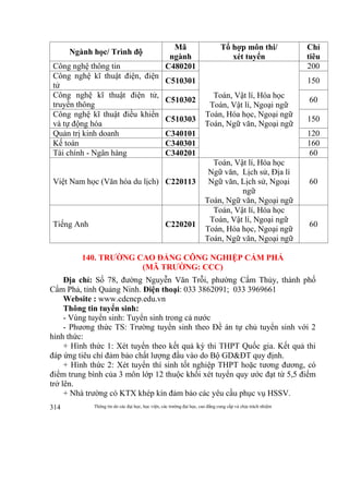 Thông tin do các đại học, học viện, các trường đại học, cao đẳng cung cấp và chịu trách nhiệm314
Ngành học/ Trình độ
Mã
ngành
Tổ hợp môn thi/
xét tuyển
Chỉ
tiêu
Công nghệ thông tin C480201
Toán, Vật lí, Hóa học
Toán, Vật lí, Ngoại ngữ
Toán, Hóa học, Ngoại ngữ
Toán, Ngữ văn, Ngoại ngữ
200
Công nghệ kĩ thuật điện, điện
tử
C510301 150
Công nghệ kĩ thuật điện tử,
truyền thông
C510302 60
Công nghệ kĩ thuật điều khiển
và tự động hóa
C510303 150
Quản trị kinh doanh C340101 120
Kế toán C340301 160
Tài chính - Ngân hàng C340201 60
Việt Nam học (Văn hóa du lịch) C220113
Toán, Vật lí, Hóa học
Ngữ văn, Lịch sử, Địa lí
Ngữ văn, Lịch sử, Ngoại
ngữ
Toán, Ngữ văn, Ngoại ngữ
60
Tiếng Anh C220201
Toán, Vật lí, Hóa học
Toán, Vật lí, Ngoại ngữ
Toán, Hóa học, Ngoại ngữ
Toán, Ngữ văn, Ngoại ngữ
60
140. TRƯỜNG CAO ĐẲNG CÔNG NGHIỆP CẨM PHẢ
(MÃ TRƯỜNG: CCC)
Địa chỉ: Số 78, đường Nguyễn Văn Trỗi, phường Cẩm Thủy, thành phố
Cẩm Phả, tỉnh Quảng Ninh. Điện thoại: 033 3862091; 033 3969661
Website : www.cdcncp.edu.vn
Thông tin tuyển sinh:
- Vùng tuyển sinh: Tuyển sinh trong cả nước
- Phương thức TS: Trường tuyển sinh theo Đề án tự chủ tuyển sinh với 2
hình thức:
+ Hình thức 1: Xét tuyển theo kết quả kỳ thi THPT Quốc gia. Kết quả thi
đáp ứng tiêu chí đảm bảo chất lượng đầu vào do Bộ GD&ĐT quy định.
+ Hình thức 2: Xét tuyển thí sinh tốt nghiệp THPT hoặc tương đương, có
điểm trung bình của 3 môn lớp 12 thuộc khối xét tuyển quy ước đạt từ 5,5 điểm
trở lên.
+ Nhà trường có KTX khép kín đảm bảo các yêu cầu phục vụ HSSV.
 