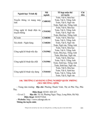 Thông tin do các đại học, học viện, các trường đại học, cao đẳng cung cấp và chịu trách nhiệm 321
Ngành học/ Trình độ
Mã
ngành
Tổ hợp môn thi/
xét tuyển
Chỉ
tiêu
Truyền thông và mạng máy
tính
C480102
Toán, Vật lí, Hóa học
Toán, Vật lí, Tiếng Anh
Toán, Vật lí, Ngữ văn
Toán, Ngữ văn, Tiếng Anh
Công nghệ kĩ thuật điện tử,
truyền thông
C510302
Toán, Vật lí, Hóa học
Toán, Vật lí, Tiếng Anh
Toán, Vật lí, Ngữ văn
Toán, Hoá học, Tiếng Anh
Kế toán C340301 Toán, Vật lí, Hóa học
Toán, Vật lí, Tiếng Anh
Toán, Vật lí, Ngữ văn
Toán, Ngữ văn, Tiếng Anh
Tài chính - Ngân hàng C340201
Công nghệ kĩ thuật trắc địa C515902
Toán, Vật lí, Hóa học
Toán, Vật lí, Tiếng Anh
Toán, Hóa học, Tiếng Anh
Toán, Hóa học, Ngữ văn
Công nghệ kĩ thuật địa chất C515901
Toán, Vật lí, Hóa học
Toán, Vật lí, Tiếng Anh
Toán, Sinh học, Tiếng Anh
Toán, Sinh học, Ngữ văn
Công nghệ kĩ thuật xây dựng C510103
Toán, Vật lí, Hóa học
Toán, Vật lí, Sinh học
Toán, Vật lí, Tiếng Anh
Toán, Vật lí, Ngữ văn
146. TRƯỜNG CAO ĐẲNG CÔNG NGHIỆP QUỐC PHÒNG
(MÃ TRƯỜNG: QPH)
- Trung tâm trường: Địa chỉ: Phường Thanh Vinh, Thị xã Phú Thọ, Phú
Thọ.
Điện thoại: 02103. 820 227.
- Cơ sở 2: Địa chỉ: Tổ 18, Phường Ngọc Thụy, Long Biên, Hà Nội.
Điện thoại: 0438273264.
- Website: http:// www.cdcnqp.edu.vn
Thông tin tuyển sinh:
 