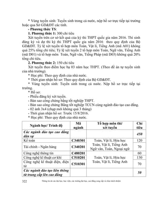 Thông tin do các đại học, học viện, các trường đại học, cao đẳng cung cấp và chịu trách nhiệm322
* Vùng tuyển sinh: Tuyển sinh trong cả nước, nộp hồ sơ trực tiếp tại trường
hoặc qua Sở GD&ĐT các tỉnh.
- Phương thức TS:
1. Phương thức 1: 300 chỉ tiêu
Xét tuyển trên cơ sở kết quả của kỳ thi THPT quốc gia năm 2016. Thí sinh
đăng ký và dự thi kỳ thi THPT quốc gia năm 2016 theo quy định của Bộ
GD&ĐT. Tỷ lệ xét tuyển tổ hợp môn Toán, Vật lí, Tiếng Anh (mã A01) không
quá 25% tổng chỉ tiêu; Tỷ lệ xét tuyển 2 tổ hợp môn Toán, Ngữ văn, Tiếng Anh
(mã D01) và tổ hợp môn Toán, Ngữ văn, Tiếng Pháp (mã D03) không quá 20%
tổng chỉ tiêu.
2. Phương thức 2: 150 chỉ tiêu
Xét tuyển theo điểm học bạ 03 năm học THPT. (Theo đề án tự tuyển sinh
của nhà trường).
* Học phí: Theo quy định của nhà nước.
* Thời gian nhận hồ sơ: Theo quy định của Bộ GD&ĐT.
* Vùng tuyển sinh: Tuyển sinh trong cả nước. Nộp hồ sơ trực tiếp tại
trường.
* Hồ sơ:
- Phiếu đăng ký xét tuyển.
- Bản sao công chứng bằng tốt nghiệp THPT.
- Bản sao công chứng Bằng tốt nghiệp TCCN cùng ngành đào tạo cao đẳng.
- 02 ảnh 3x4 (chụp mới không quá 3 tháng)
- Thời gian nhận hồ sơ: Trước 15/8/2016.
* Học phí: Theo quy định của nhà nước.
Ngành học/ Trình độ
Mã
ngành
Tổ hợp môn thi/
xét tuyển
Chỉ
tiêu
Các ngành đào tạo cao đẳng
dân sự
450
Kế toán C340301 Toán, Vật lí, Hóa học
Toán, Vật lí, Tiếng Anh
Ngữ văn, Toán, Ngoại ngữ
120
Tài chính - Ngân hàng C340201 70
Công nghệ thông tin C480201
Toán, Vật lí, Hóa học
Toán, Vật lí, Tiếng Anh
60
Công nghệ kĩ thuật cơ khí C510201 130
Công nghệ kĩ thuật điện, điện
tử
C510301 70
Các ngành đào tạo liên thông
từ trung cấp lên cao đẳng
50
 