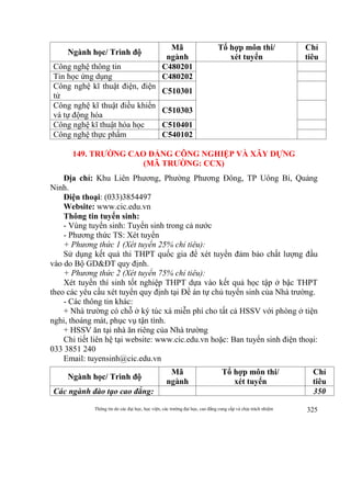 Thông tin do các đại học, học viện, các trường đại học, cao đẳng cung cấp và chịu trách nhiệm 325
Ngành học/ Trình độ
Mã
ngành
Tổ hợp môn thi/
xét tuyển
Chỉ
tiêu
Công nghệ thông tin C480201
Tin học ứng dụng C480202
Công nghệ kĩ thuật điện, điện
tử
C510301
Công nghệ kĩ thuật điều khiển
và tự động hóa
C510303
Công nghệ kĩ thuật hóa học C510401
Công nghệ thực phẩm C540102
149. TRƯỜNG CAO ĐẲNG CÔNG NGHIỆP VÀ XÂY DỰNG
(MÃ TRƯỜNG: CCX)
Địa chỉ: Khu Liên Phương, Phường Phương Đông, TP Uông Bí, Quảng
Ninh.
Điện thoại: (033)3854497
Website: www.cic.edu.vn
Thông tin tuyển sinh:
- Vùng tuyển sinh: Tuyển sinh trong cả nước
- Phương thức TS: Xét tuyển
+ Phương thức 1 (Xét tuyển 25% chỉ tiêu):
Sử dụng kết quả thi THPT quốc gia để xét tuyển đảm bảo chất lượng đầu
vào do Bộ GD&ĐT quy định.
+ Phương thức 2 (Xét tuyển 75% chỉ tiêu):
Xét tuyển thí sinh tốt nghiệp THPT dựa vào kết quả học tập ở bậc THPT
theo các yêu cầu xét tuyển quy định tại Đề án tự chủ tuyển sinh của Nhà trường.
- Các thông tin khác:
+ Nhà trường có chỗ ở ký túc xá miễn phí cho tất cả HSSV với phòng ở tiện
nghi, thoáng mát, phục vụ tận tình.
+ HSSV ăn tại nhà ăn riêng của Nhà trường
Chi tiết liên hệ tại website: www.cic.edu.vn hoặc: Ban tuyển sinh điện thoại:
033 3851 240
Email: tuyensinh@cic.edu.vn
Ngành học/ Trình độ
Mã
ngành
Tổ hợp môn thi/
xét tuyển
Chỉ
tiêu
Các ngành đào tạo cao đẳng: 350
 