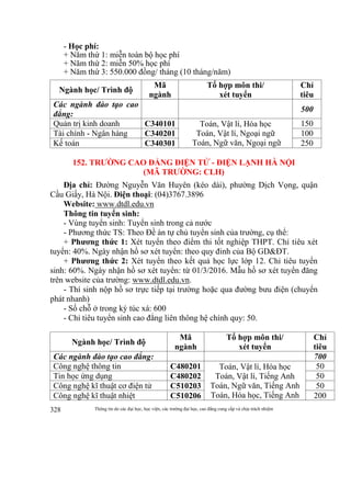 Thông tin do các đại học, học viện, các trường đại học, cao đẳng cung cấp và chịu trách nhiệm328
- Học phí:
+ Năm thứ 1: miễn toàn bộ học phí
+ Năm thứ 2: miễn 50% học phí
+ Năm thứ 3: 550.000 đồng/ tháng (10 tháng/năm)
Ngành học/ Trình độ
Mã
ngành
Tổ hợp môn thi/
xét tuyển
Chỉ
tiêu
Các ngành đào tạo cao
đẳng:
500
Quản trị kinh doanh C340101 Toán, Vật lí, Hóa học
Toán, Vật lí, Ngoại ngữ
Toán, Ngữ văn, Ngoại ngữ
150
Tài chính - Ngân hàng C340201 100
Kế toán C340301 250
152. TRƯỜNG CAO ĐẲNG ĐIỆN TỬ - ĐIỆN LẠNH HÀ NỘI
(MÃ TRƯỜNG: CLH)
Địa chỉ: Đường Nguyễn Văn Huyên (kéo dài), phường Dịch Vọng, quận
Cầu Giấy, Hà Nội. Điện thoại: (04)3767.3896
Website: www.dtdl.edu.vn
Thông tin tuyển sinh:
- Vùng tuyển sinh: Tuyển sinh trong cả nước
- Phương thức TS: Theo Đề án tự chủ tuyển sinh của trường, cụ thể:
+ Phương thức 1: Xét tuyển theo điểm thi tốt nghiệp THPT. Chỉ tiêu xét
tuyển: 40%. Ngày nhận hồ sơ xét tuyển: theo quy đinh của Bộ GD&ĐT.
+ Phương thức 2: Xét tuyển theo kết quả học lực lớp 12. Chỉ tiêu tuyển
sinh: 60%. Ngày nhận hồ sơ xét tuyển: từ 01/3/2016. Mẫu hồ sơ xét tuyển đăng
trên website của trường: www.dtdl.edu.vn.
- Thí sinh nộp hồ sơ trực tiếp tại trường hoặc qua đường bưu điện (chuyển
phát nhanh)
- Số chỗ ở trong ký túc xá: 600
- Chỉ tiêu tuyển sinh cao đẳng liên thông hệ chính quy: 50.
Ngành học/ Trình độ
Mã
ngành
Tổ hợp môn thi/
xét tuyển
Chỉ
tiêu
Các ngành đào tạo cao đẳng: 700
Công nghệ thông tin C480201 Toán, Vật lí, Hóa học
Toán, Vật lí, Tiếng Anh
Toán, Ngữ văn, Tiếng Anh
Toán, Hóa học, Tiếng Anh
50
Tin học ứng dụng C480202 50
Công nghệ kĩ thuật cơ điện tử C510203 50
Công nghệ kĩ thuật nhiệt C510206 200
 