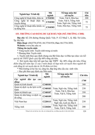 Thông tin do các đại học, học viện, các trường đại học, cao đẳng cung cấp và chịu trách nhiệm 329
Ngành học/ Trình độ
Mã
ngành
Tổ hợp môn thi/
xét tuyển
Chỉ
tiêu
Công nghệ kĩ thuật điện, điện tử C510301 Toán, Vật lí, Hóa học
Toán, Vật lí, Tiếng Anh
Toán, Ngữ văn, Tiếng Anh
Toán, Hóa học, Tiếng Anh
200
Công nghệ kĩ thuật điện tử,
truyền thông
C510302 75
Công nghệ kĩ thuật điều khiển và
tự động hóa
C510303 75
153. TRƯỜNG CAO ĐẲNG DU LỊCH HÀ NỘI (MÃ TRƯỜNG: CDH)
Địa chỉ: Số 236 đường Hoàng Quốc Việt, P. Cổ Nhuế 1, Q. Bắc Từ Liêm,
Tp. Hà Nội.
Điện thoại: (04)3756.0745, 04.37541936; Fax: 04.3754.3050.
Website: www.htc.edu.vn
Thông tin tuyển sinh:
* Vùng tuyển sinh: Tuyển sinh trong cả nước
* Phương thức Tuyển sinh:
1. Tuyển sinh theo quy định chung của Bộ Giáo dục và Đào tạo (dựa vào kết
quả kỳ thi THPT Quốc qia) lấy 60% tổng chỉ tiêu.
2. Xét tuyển dựa trên kết quả học tập THPT lấy 40% tổng chỉ tiêu (Tổng
điểm tổng kết năm lớp 12 của 3 môn thuộc tổ hợp môn xét tuyển theo ngành thí
sinh đăng ký xét tuyển đạt từ 16,50 điểm trở lên).
* Nhà trường có ký túc xá, căng tin, đáp ứng nhu cầu của sinh viên.
+ Học phí theo quy định của Nhà nước.
Ngành học/ Trình độ
Mã
ngành
Tổ hợp môn thi/
xét tuyển
Chỉ tiêu
Các ngành đào tạo cao
đẳng:
1700
Quản trị kinh doanh C340101
Toán, Ngữ văn, Tiếng Anh
Toán, Vật lí, Hóa học
Toán, Vật lí, Tiếng Anh
380
Quản trị dịch vụ du lịch và lữ
hành
C340103 230
Quản trị khách sạn C340107 350
Quản trị nhà hàng và dịch vụ
ăn uống
C340109 200
Việt Nam học C220113
Toán, Ngữ văn, Tiếng Anh
Ngữ văn, Lịch sử, Địa lí
230
Tiếng Anh C220201
Toán, Ngữ văn, Tiếng Anh
Toán, Vật lí, Tiếng Anh
200
 