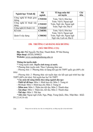 Thông tin do các đại học, học viện, các trường đại học, cao đẳng cung cấp và chịu trách nhiệm334
Ngành học/ Trình độ
Mã
ngành
Tổ hợp môn thi/
xét tuyển
Chỉ
tiêu
Công nghệ kĩ thuật giao
thông
C510104 Toán, Vật lí, Hóa học
Toán, Vật lí, Ngoại ngữ
Toán, Ngữ văn, Ngoại ngữ
Toán; Ngữ văn; Địa lí
Công nghệ kĩ thuật xây
dựng
C510103
Công nghệ kĩ thuật ô tô C510205
Kế toán C340301 Toán, Vật lí, Hóa học
Toán, Vật lí, Ngoại ngữ
Toán, Ngữ văn, Ngoại ngữ
Ngữ văn, Lịch sử, Địa lí
Quản lí xây dựng C580302
158. TRƯỜNG CAO ĐẲNG HẢI DƯƠNG
(MÃ TRƯỜNG: C21)
Địa chỉ: Phố Nguyễn Thị Duệ, Thanh Bình, TP Hải Dương
Điện thoại: (0320).3890025
Website: www.caodanghaiduong.edu.vn
Thông tin tuyển sinh:
* Vùng tuyển sinh: Tuyển sinh trong cả nước.
* Phương thức tuyển sinh: Theo 2 phương thức sau:
- Phương thức 1: Phương thức sử dụng kết quả thi THPT quốc gia (60% chỉ
tiêu)
- Phương thức 2: Phương thức xét tuyển dựa vào kết quả quá trình học tập
THPT (40% chỉ tiêu): Xét tuyển học bạ 5 kì THPT
* Các môn thi năng khiếu theo từng ngành đào tạo:
- Thiết kế đồ họa: Môn 1: Hình họa chì; Môn 2: Trang trí
- Mĩ thuật: Môn 1: Hình họa chì; Môn 2: Trang trí
- Mầm non: Môn 1: Thẩm âm tiết tấu; Môn 2: Thanh nhạc
- Âm nhạc: Môn 1: Thẩm âm, tiết tấu; Môn 2: Thanh nhạc
- Thể dục: Môn 1: Thể dục
* Ghi chú: Ngoại ngữ (Anh, Nga, Pháp, Trung Quốc, Đức, Nhật Bản - Khối
D1,2,3,4,5,6 cũ)
 