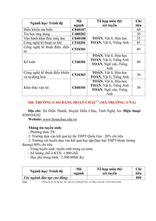 Thông tin do các đại học, học viện, các trường đại học, cao đẳng cung cấp và chịu trách nhiệm338
Ngành học/ Trình độ
Mã
ngành
Tổ hợp môn thi/
xét tuyển
Chỉ
tiêu
Điều khiển tàu biển C840107
TOÁN, Vật lí, Hóa học
TOÁN, Vật lí, Tiếng Anh
60
Tin học ứng dụng C480202 30
Vận hành khai thác máy tàu C840108 55
Công nghệ kĩ thuật cơ khí C510201 45
Công nghệ kĩ thuật điện, điện
tử
C510301 40
Kế toán C340301
TOÁN, Vật lí, Hóa học
TOÁN, Vật lí, Tiếng Anh
TOÁN, Ngữ văn, Tiếng
Anh
40
Công nghệ kĩ thuật điều khiển
và tự động hoá
C510303
TOÁN, Vật lí, Hóa học
TOÁN, Vật lí, Tiếng Anh
30
Khai thác vận tải C840101
TOÁN, Vật lí, Hóa học
TOÁN, Vật lí, Tiếng Anh
TOÁN, Ngữ văn, Tiếng
Anh
30
160. TRƯỜNG CAO ĐẲNG HOAN CHÂU(*)
(MÃ TRƯỜNG: CNA)
Địa chỉ: Xã Diễn Thành, Huyện Diễn Châu, Tỉnh Nghệ An. Điện thoại:
0388934242
Website: www.hoanchau.edu.vn
Thông tin tuyển sinh:
- Phương thức TS:
1. Trường dựa vào kết quả kỳ thi THPT Quốc Gia : 20% chỉ tiêu
2. Trường xét tuyển dựa vào kết quả học tập (học bạ) THPT (hoặc tương
đương) 80% chỉ tiêu
- Vùng tuyển sinh: tuyển sinh trong cả nước
- Số lượng chỗ ở KTX: 1.000 chỗ.
- Học phí trung bình: 2.500.000đ/ Kỳ
Ngành học/ Trình độ
Mã
ngành
Tổ hợp môn thi/
xét tuyển
Chỉ
tiêu
Các ngành đào tạo cao đẳng: 800
 