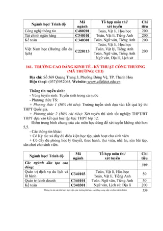 Thông tin do các đại học, học viện, các trường đại học, cao đẳng cung cấp và chịu trách nhiệm 339
Ngành học/ Trình độ
Mã
ngành
Tổ hợp môn thi/
xét tuyển
Chỉ
tiêu
Công nghệ thông tin C480201 Toán, Vật lí, Hóa học
Toán, Vật lí, Tiếng Anh
Toán, Ngữ văn, Tiếng Anh
200
Tài chính ngân hàng C340101 200
Kế toán C340301 200
Việt Nam học (Hướng dẫn du
lịch)
C220113
Toán, Vật lí, Hóa học
Toán, Vật lý, Tiếng Anh
Toán, Ngữ văn, Tiếng Anh
Ngữ văn, Địa lí, Lịch sử
200
161. TRƯỜNG CAO ĐẲNG KINH TẾ - KỸ THUẬT CÔNG THƯƠNG
(MÃ TRƯỜNG: CEI)
Địa chỉ: Số 569 Quang Trung 3, Phường Đông Vệ, TP. Thanh Hóa
Điện thoại: (037)3952065. Website: www.cdktktct.edu.vn
Thông tin tuyển sinh:
- Vùng tuyển sinh: Tuyển sinh trong cả nước
- Phương thức TS:
+ Phương thức 1 (50% chỉ tiêu): Trường tuyển sinh dựa vào kết quả kỳ thi
THPT Quốc gia.
+ Phương thức 2 (50% chỉ tiêu): Xét tuyển thí sinh tốt nghiệp THPT/BT
THPT dựa vào kết quả học tập bậc THPT lớp 12.
Điểm trung bình chung của các môn học dùng để xét tuyển không nhỏ hơn
5,5.
- Các thông tin khác:
+ Có Ký túc xá đầy đủ điều kiện học tập, sinh hoạt cho sinh viên
+ Có đầy đủ phòng học lý thuyết, thực hành, thư viện, nhà ăn, sân bãi tập,
sân chơi cho sinh viên.
Ngành học/ Trình độ
Mã
ngành
Tổ hợp môn thi/
xét tuyển
Chỉ
tiêu
Các ngành đào tạo cao
đẳng:
300
Quản trị dịch vụ du lịch và
lữ hành
C340103
Toán, Vật lí, Hóa học
Toán, Vật lí, Tiếng Anh
Toán, Ngữ văn, Tiếng Anh
Ngữ văn, Lịch sử, Địa lí
50
Quản trị kinh doanh C340101 50
Kế toán C340301 200
 