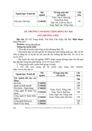 Thông tin do các đại học, học viện, các trường đại học, cao đẳng cung cấp và chịu trách nhiệm302
Ngành học/ Trình độ
Mã
ngành
Tổ hợp môn thi/
xét tuyển
Chỉ
tiêu
Giáo dục Tiểu học C140202
Toán, Vật lí, Hóa học
Toán,Hóa, Sinh
Ngữ văn, Lịch sử, Địa lí
Toán, Ngữ văn, Tiếng Anh
50
128. TRƯỜNG CAO ĐẲNG CỘNG ĐỒNG HÀ NỘI
(MÃ TRƯỜNG: CHN)
Địa chỉ: Số 102 Trung Kính, Yên Hòa, Cầu Giấy, Hà Nội. Điện thoại:
(04)3784.1827
Website: www.chn.edu.vn
Thông tin tuyển sinh:
1. Theo đề án tuyển sinh riêng có hai phương thức TS:
- Xét tuyển dựa vào kết quả kỳ thi trung học phổ thông quốc gia đối với thí
sinh có đăng ký và dự thi tại các cụm do các trường đại học chủ trì: (tỷ lệ xét
tuyển 20%)
- Xét tuyển thí sinh tốt nghiệp THPT (hoặc tương đương) dựa vào kết quả
học tập bậc trung học phổ thông: (tỷ lệ xét tuyển 80%)
2. Vùng tuyển sinh: tuyển sinh trong cả nước
3. Chi tiết xem trong đề án tuyển sinh riêng trên website:
http://www.chn.edu.vn
Ngành học/ Trình độ
Mã
ngành
Tổ hợp môn thi/
xét tuyển
Chỉ
tiêu
Các ngành đào tạo cao
đẳng:
700
Kế toán C340301
Toán, Vật lí, Tiếng Anh
Toán, Vật lí, Hoá học
Toán, Ngữ văn, Tiếng Anh
Toán, Tiếng Anh, Hóa học
150
Quản trị kinh doanh C340101 100
Tài chính - Ngân hàng C340201 50
Công nghệ kĩ thuật xây
dựng
C510103 100
Công nghệ kĩ thuật điện,
điện tử
C510301 150
Công nghệ thông tin C480201 100
Quản lí xây dựng C580302 50
 