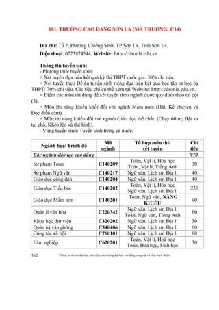 Thông tin do các đại học, học viện, các trường đại học, cao đẳng cung cấp và chịu trách nhiệm362
181. TRƯỜNG CAO ĐẲNG SƠN LA (MÃ TRƯỜNG: C14)
Địa chỉ: Tổ 2, Phường Chiềng Sinh, TP Sơn La, Tỉnh Sơn La.
Điện thoại: 0223874544. Website: http://cdsonla.edu.vn
Thông tin tuyển sinh:
- Phương thức tuyển sinh:
+ Xét tuyển dựa trên kết quả kỳ thi THPT quốc gia: 30% chỉ tiêu.
+ Xét tuyển theo Đề án tuyển sinh riêng dựa trên kết quả học tập từ học bạ
THPT: 70% chỉ tiêu. Các tiêu chí cụ thể xem tại Website: http://cdsonla.edu.vn.
+ Điểm các môn thi dùng để xét tuyển theo ngành được quy định theo tại cột
(3);
+ Môn thi năng khiếu khối đối với ngành Mầm non: (Hát, Kể chuyện và
Đọc diễn cảm).
+ Môn thi năng khiếu đối với ngành Giáo dục thể chất: (Chạy 60 m; Bật xa
tại chỗ, Khéo léo và thể hình).
- Vùng tuyển sinh: Tuyển sinh trong cả nước.
Ngành học/ Trình độ
Mã
ngành
Tổ hợp môn thi/
xét tuyển
Chỉ
tiêu
Các ngành đào tạo cao đẳng 970
Sư phạm Toán C140209
Toán, Vật lí, Hóa học
Toán, Vật lí, Tiếng Anh
30
Sư phạm Ngữ văn C140217 Ngữ văn, Lịch sử, Địa lí 40
Giáo dục công dân C140204 Ngữ văn, Lịch sử, Địa lí 40
Giáo dục Tiểu học C140202
Toán, Vật lí, Hóa học
Ngữ văn, Lịch sử, Địa lí
230
Giáo dục Mầm non C140201
Toán, Ngữ văn, NĂNG
KHIẾU
90
Quản lí văn hóa C220342
Ngữ văn, Lịch sử, Địa lí
Toán, Ngữ văn, Tiếng Anh
60
Khoa học thư viện C320202 Ngữ văn, Lịch sử, Địa lí 30
Quản trị văn phòng C340406 Ngữ văn, Lịch sử, Địa lí 60
Công tác xã hội C760101 Ngữ văn, Lịch sử, Địa lí 60
Lâm nghiệp C620201
Toán, Vật lí, Hoá học
Toán, Hoá học, Sinh học
30
 