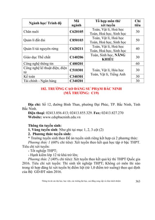 Thông tin do các đại học, học viện, các trường đại học, cao đẳng cung cấp và chịu trách nhiệm 363
Ngành học/ Trình độ
Mã
ngành
Tổ hợp môn thi/
xét tuyển
Chỉ
tiêu
Chăn nuôi C620105
Toán, Vật lí, Hoá học
Toán, Hoá học, Sinh học
30
Quản lí đất đai C850103
Toán, Vật lí, Hoá học
Toán, Hoá học, Sinh học
50
Quản lí tài nguyên rừng C620211
Toán, Vật lí, Hoá học
Toán, Hoá học, Sinh học
40
Giáo dục Thể chất C140206
Toán, Sinh học, NĂNG
KHIẾU
30
Công nghệ thông tin C480201
Toán, Vật lí, Hóa học
Toán, Vật lí, Tiếng Anh
60
Công nghệ kĩ thuật điện, điện
tử
C510301 30
Kế toán C340301 30
Tài chính - Ngân hàng C340201 30
182. TRƯỜNG CAO ĐẲNG SƯ PHẠM BẮC NINH
(MÃ TRƯỜNG: C19)
Địa chỉ: Số 12, đường Bình Than, phường Đại Phúc, TP. Bắc Ninh, Tỉnh
Bắc Ninh.
Điện thoại: 02413.856.413; 02413.855.329. Fax: 02413.827.270
Website: www.cdspbacninh.edu.vn
Thông tin tuyển sinh:
1. Vùng tuyển sinh: Như ghi tại mục 1, 2, 3 cột (2)
2. Phương thức tuyển sinh:
* Trường tuyển sinh theo Đề án tuyển sinh riêng kết hợp cả 2 phương thức:
Phương thức 1 (60% chỉ tiêu): Xét tuyển theo kết quả học tập ở bậc THPT.
Tiêu chí xét tuyển:
- Tốt nghiệp THPT;
- Hạnh kiểm lớp 12 từ khá trở lên;
Phương thức 2 (40% chỉ tiêu): Xét tuyển theo kết quả kỳ thi THPT Quốc gia
2016. Tiêu chí xét tuyển: Thí sinh tốt nghiệp THPT; Không có môn thi nào
trong tổ hợp đăng kí xét tuyển bị điểm liệt (từ 1,0 điểm trở xuống) theo qui định
của Bộ GD-ĐT năm 2016.
 