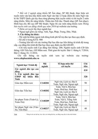 Thông tin do các đại học, học viện, các trường đại học, cao đẳng cung cấp và chịu trách nhiệm364
* Đối với 2 ngành năng khiếu SP Âm nhạc, SP Mỹ thuật, thực hiện xét
tuyển môn văn hóa (lấy điểm môn Ngữ văn lớp 12 hoặc điểm thi môn Ngữ văn
kì thi THPT Quốc gia tùy theo từng phương thức tuyển sinh) và thi tuyển 2 môn
năng khiếu. Môn thi năng khiếu: Thẩm âm-Tiết tấu; Thanh nhạc (SP Âm nhạc);
Hình họa chì; Bố cục (SP Mỹ thuật). Ngày thi các môn năng khiếu xem Thông
báo tuyển sinh cao đẳng chính quy năm 2016 tại website của trường.
* Điểm xét tuyển lấy theo ngành học
* Ngoại ngữ gồm các tiếng: Anh, Nga, Pháp, Trung, Đức, Nhật.
3. Các thông tin khác:
- Thí sinh hộ khẩu ngoài tỉnh đóng kinh phí hỗ trợ đào tạo theo quy định.
- Số chỗ ở trong KTX: 900
- Trường liên kết với các trường Đại học đào tạo liên thông từ trình độ trung
cấp, cao đẳng lên trình độ Đại học theo quy định của Bộ GD-ĐT.
- Chỉ tiêu tuyển sinh Cao đẳng liên thông: 200; Ngành tuyển sinh CĐ liên
thông: GD Tiểu học, GD Mầm non. Thời gian thi tuyển: Đợt 1: tháng 6, 7/2016;
Đợt 2: tháng 10, 11/2016.
Chi tiết thông tin tuyển sinh xem tại website của trường:
www.cdspbacninh.edu.vn
Ngành học/ Trình độ
Mã
ngành
Tổ hợp môn thi/
xét tuyển
Chỉ
tiêu
Các ngành đào tạo cao
đẳng
830
1. Các ngành đào tạo
CĐSP hộ khẩu Bắc
Ninh
320
Giáo dục Mầm non C140201
Ngữ văn, Lịch sử, Địa lí
Toán, Ngữ văn, Ngoại ngữ
90
Giáo dục Tiểu học C140202
Toán, Vật lí, Hóa học
Toán, Hoá học, Sinh học
Ngữ văn, Lịch sử, Địa lí
Toán, Ngữ văn, Ngoại ngữ
50
Sư phạm Toán (Toán-Lý,
Toán-Tin)
C140209
Toán, Vật lí, Hóa học
Toán, Vật lí, Tiếng Anh
Toán, Hoá học, Sinh học
Toán, Ngữ văn, Ngoại ngữ
40
Sư phạm Ngữ văn (Văn-
Sử, Văn-Địa)
C140217
Ngữ văn, Lịch sử, Địa lí
Toán, Ngữ văn, Ngoại ngữ
40
 