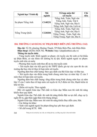 Thông tin do các đại học, học viện, các trường đại học, cao đẳng cung cấp và chịu trách nhiệm368
Ngành học/ Trình độ
Mã
ngành
Tổ hợp môn thi/
xét tuyển
Chỉ
tiêu
Sư phạm Tiếng Anh C140231
Tiếng Anh, Toán, Ngữ văn
Tiếng Anh, Toán, Vật lí
Tiếng Anh, Ngữ văn, Địa lí
Tiếng Anh, Ngữ văn, Lịch sử
Tiếng Trung Quốc C220204
Tiếng Anh, Toán, Ngữ văn
Tiếng Anh, Ngữ văn, Địa lí
Tiếng Trung , Toán, Ngữ văn.
Tiếng Trung, Ngữ văn, Địa lí.
184. TRƯỜNG CAO ĐẲNG SƯ PHẠM ĐIỆN BIÊN (MÃ TRƯỜNG: C62)
Địa chỉ: Tổ 30, phường Mường Thanh, TP Điện Biên Phủ, tỉnh Điện Biên
Điện thoại: (0230) 3828.702. Website: http://cdspdienbien.edu.vn
Thông tin tuyển sinh:
- Vùng tuyển sinh: Khối ngành sư phạm: chỉ tuyển các thí sinh có hộ khẩu
tại Điện Biên, có sức khỏe tốt (không bị dị tật). Khối ngành ngoài sư phạm:
tuyển sinh trên cả nước
- Phương thức tuyển sinh theo đề án tự chủ tuyển sinh:
+ Xét tuyển dựa vào kết quả kỳ thi THPT Quốc gia tại các cụm thi do các
trường đại học chủ trì theo tổ hợp môn xét tuyển.
Ngưỡng đảm bảo chất lượng: theo quy định của Bộ Giáo dục và Đào tạo.
+ Xét tuyển dựa vào điểm trung bình chung môn học cả năm lớp 12 của 3
môn theo tổ hợp môn xét tuyển.
Ngưỡng đảm bảo chất lượng: tổng điểm trung bình chung môn học cả năm
lớp 12 của 3 môn theo tổ hợp môn xét tuyển từ 16,5 điểm trở lên; Hạnh kiểm từ
khá trở lên.
+ Điểm xét tuyển: Theo ngành.
Đối với ngành Giáo dục Thể chất và Giáo dục Mầm non thí sinh thi năng
khiếu theo quy định.
Ngành Giáo dục Thể chất: thí sinh thi năng khiếu Bật xa tại chỗ, chạy cự ly
ngắn 60 m, gập thân (gập thân trên thang dóng).
Ngành Giáo dục Mầm non: thí sinh thi năng khiếu Đọc diễn cảm, Hát.
- Các thông tin khác:
+ Sinh viên ngành ngoài Sư phạm đóng học phí theo qui định.
+ Số chỗ trong KTX: 800.
 