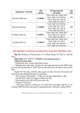 Thông tin do các đại học, học viện, các trường đại học, cao đẳng cung cấp và chịu trách nhiệm 371
Ngành học/ Trình độ
Mã
ngành
Tổ hợp môn thi/
xét tuyển
Chỉ
tiêu
Giáo dục Mầm non C140201
Toán, Ngữ văn, Tiếng Anh
Toán, Ngữ văn, Sinh học
Toán, Ngữ văn, Lịch sử
Toán, Ngữ văn, Địa lí
100
Giáo dục Tiểu học C140202
Toán, Ngữ văn, Sinh học
Toán, Ngữ văn, Vật lí
Toán, Ngữ văn, Lịch sử
Toán, Ngữ văn, Địa lí
100
Sư phạm Ngữ văn C140217
Toán, Ngữ văn, Tiếng Anh
Toán, Ngữ văn, Lịch sử
Toán, Ngữ văn, Địa lí
50
Sư phạm Hóa học C140212
Toán, Ngữ văn, Tiếng Anh
Toán, Ngữ văn, Vật lí
Toán, Ngữ văn, Hóa học
Toán, Ngữ văn, Sinh học
50
186. TRƯỜNG CAO ĐẲNG SƯ PHẠM HÀ NAM (MÃ TRƯỜNG: C24)
Địa chỉ: Đường Lý Thường Kiệt, P. Lê Hồng Phong, TP. Phủ Lý, tỉnh Hà
Nam
Điện thoại: 0351.3854533. Website: www.cdhanam.edu.vn
Thông tin tuyển sinh:
*Vùng tuyển sinh: Tuyển sinh trong cả nước.
* Phương thức tuyển sinh: Trường xét tuyển dựa trên kết quả thi THPT quốc
gia hoặc kết quả học lớp 12 THPT (học bạ, theo Đề án tự chủ tuyển sinh) của thí
sinh.
Ngành SP Âm nhạc, GD thể chất, ngoài các môn văn hóa (xét tuyển), thí
sinh dự thi môn Năng khiếu gồm các nội dung:
+ SP Âm nhạc: Năng khiếu 1 - Thẩm âm, tiết tấu; Năng khiếu 2- Hát,
+ GD thể chất: Chạy Cự li ngắn và Bật xa tại chỗ.
* Nhà trường có đủ chỗ ở KTX cho sinh viên.
* Thông tin cần lưu ý:
+ Thời gian nộp hồ sơ đăng ký: từ 01/05/2016; địa điểm nộp hồ sơ: tại
Trường CĐSP Hà Nam; thời gian thi năng khiếu đợt 1 (dự kiến): tháng 8/2016.
 