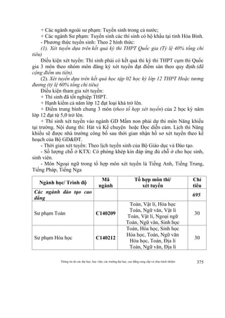 Thông tin do các đại học, học viện, các trường đại học, cao đẳng cung cấp và chịu trách nhiệm 375
+ Các ngành ngoài sư phạm: Tuyển sinh trong cả nước;
+ Các ngành Sư phạm: Tuyển sinh các thí sinh có hộ khẩu tại tỉnh Hòa Bình.
- Phương thức tuyển sinh: Theo 2 hình thức:
(1). Xét tuyển dựa trên kết quả kỳ thi THPT Quốc gia (Tỷ lệ 40% tổng chỉ
tiêu)
Điều kiện xét tuyển: Thí sinh phải có kết quả thi kỳ thi THPT cụm thi Quốc
gia 3 môn theo nhóm môn đăng ký xét tuyển đạt điểm sàn theo quy định (đã
cộng điểm ưu tiên).
(2). Xét tuyển dựa trên kết quả học tập 02 học kỳ lớp 12 THPT Hoặc tương
đương (tỷ lệ 60% tổng chỉ tiêu)
Điều kiện tham gia xét tuyển:
+ Thí sinh đã tốt nghiệp THPT.
+ Hạnh kiểm cả năm lớp 12 đạt loại khá trở lên.
+ Điểm trung bình chung 3 môn (theo tổ hợp xét tuyển) của 2 học kỳ năm
lớp 12 đạt từ 5,0 trở lên.
+ Thí sinh xét tuyển vào ngành GD Mầm non phải dự thi môn Năng khiếu
tại trường. Nội dung thi: Hát và Kể chuyện hoặc Đọc diễn cảm. Lịch thi Năng
khiếu sẽ được nhà trường công bố sau thời gian nhận hồ sơ xét tuyển theo kế
hoạch của Bộ GD&ĐT.
- Thời gian xét tuyển: Theo lịch tuyển sinh của Bộ Giáo dục và Đào tạo.
- Số lượng chỗ ở KTX: Có phòng khép kín đáp ứng đủ chỗ ở cho học sinh,
sinh viên.
- Môn Ngoại ngữ trong tổ hợp môn xét tuyển là Tiếng Anh, Tiếng Trung,
Tiếng Pháp, Tiếng Nga
Ngành học/ Trình độ
Mã
ngành
Tổ hợp môn thi/
xét tuyển
Chỉ
tiêu
Các ngành đào tạo cao
đẳng
695
Sư phạm Toán C140209
Toán, Vật lí, Hóa học
Toán, Ngữ văn, Vật lí
Toán, Vật lí, Ngoại ngữ
Toán, Ngữ văn, Sinh học
30
Sư phạm Hóa học C140212
Toán, Hóa học, Sinh học
Hóa học, Toán, Ngữ văn
Hóa học, Toán, Địa lí
Toán, Ngữ văn, Địa lí
30
 