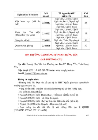 Thông tin do các đại học, học viện, các trường đại học, cao đẳng cung cấp và chịu trách nhiệm 377
Ngành học/ Trình độ
Mã
ngành
Tổ hợp môn thi/
xét tuyển
Chỉ
tiêu
Việt Nam học (VH du
lịch)
C220113
Ngữ văn, Lịch sử, Địa lí
Ngữ văn, Địa lí, Ngoại ngữ
Ngữ văn, Lịch sử, Toán
Ngữ văn, Địa lí, Toán
25
Khoa học Thư viện
(Thông tin-Thư viện)
C320202
Ngữ văn, Lịch sử, Địa lí
Ngữ văn, Địa lí, Ngoại ngữ
Ngữ văn, Lịch sử, Toán
Ngữ văn, Địa lí, Toán
25
Công tác xã hội C760101 Ngữ văn, Toán, Ngoại ngữ
Ngữ văn, Lịch sử, Địa lí
Ngữ văn, Lịch sử, Toán
Ngữ văn, Địa lí, Toán
30
Quản trị văn phòng C340406 30
189. TRƯỜNG CAO ĐẲNG SƯ PHẠM HƯNG YÊN
(MÃ TRƯỜNG: C22)
Địa chỉ: Đường Chu Văn An, Phường An Tảo,TP. Hưng Yên, Tỉnh Hưng
Yên
Điện thoại: (0321) 3.862.297. Website: www.cdsphy.edu.vn
Email: bants.c22@moet.edu.vn
Thông tin tuyển sinh:
- Phương thức TS: Dựa vào kết quả kỳ thi THPT Quốc gia ở các cụm thi do
trường đại học chủ trì.
- Vùng tuyển sinh: Thí sinh có hộ khẩu thường trú tại tỉnh Hưng Yên.
- Thi kiểm tra năng khiếu:
+ Ngành C140221: môn Thanh nhạc - Thẩm âm tiết tấu (hệ số 2).
+ Ngành C140201: môn Hát- Đọc diễn cảm.
+ Ngành C140206: môn Chạy cự ly ngắn, bật xa tại chỗ (hệ số 2).
+ Ngành C140222: môn Họa chì - Họa màu (hệ số 2)
- Mọi thông tin chi tiết liên hệ với phòng Đào tạo & QLKH
(ĐT:03213.862762, 03213.556674)
 