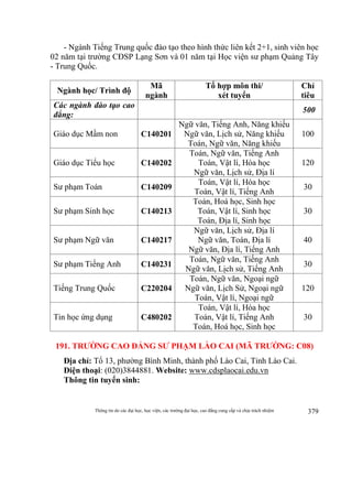 Thông tin do các đại học, học viện, các trường đại học, cao đẳng cung cấp và chịu trách nhiệm 379
- Ngành Tiếng Trung quốc đào tạo theo hình thức liên kết 2+1, sinh viên học
02 năm tại trường CĐSP Lạng Sơn và 01 năm tại Học viện sư phạm Quảng Tây
- Trung Quốc.
Ngành học/ Trình độ
Mã
ngành
Tổ hợp môn thi/
xét tuyển
Chỉ
tiêu
Các ngành đào tạo cao
đẳng:
500
Giáo dục Mầm non C140201
Ngữ văn, Tiếng Anh, Năng khiếu
Ngữ văn, Lịch sử, Năng khiếu
Toán, Ngữ văn, Năng khiếu
100
Giáo dục Tiểu học C140202
Toán, Ngữ văn, Tiếng Anh
Toán, Vật lí, Hóa học
Ngữ văn, Lịch sử, Địa lí
120
Sư phạm Toán C140209
Toán, Vật lí, Hóa học
Toán, Vật lí, Tiếng Anh
30
Sư phạm Sinh học C140213
Toán, Hoá học, Sinh học
Toán, Vật lí, Sinh học
Toán, Địa lí, Sinh học
30
Sư phạm Ngữ văn C140217
Ngữ văn, Lịch sử, Địa lí
Ngữ văn, Toán, Địa lí
Ngữ văn, Địa lí, Tiếng Anh
40
Sư phạm Tiếng Anh C140231
Toán, Ngữ văn, Tiếng Anh
Ngữ văn, Lịch sử, Tiếng Anh
30
Tiếng Trung Quốc C220204
Toán, Ngữ văn, Ngoại ngữ
Ngữ văn, Lịch Sử, Ngoại ngữ
Toán, Vật lí, Ngoại ngữ
120
Tin học ứng dụng C480202
Toán, Vật lí, Hóa học
Toán, Vật lí, Tiếng Anh
Toán, Hoá học, Sinh học
30
191. TRƯỜNG CAO ĐẲNG SƯ PHẠM LÀO CAI (MÃ TRƯỜNG: C08)
Địa chỉ: Tổ 13, phường Bình Minh, thành phố Lào Cai, Tỉnh Lào Cai.
Điện thoại: (020)3844881. Website: www.cdsplaocai.edu.vn
Thông tin tuyển sinh:
 