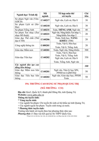 Thông tin do các đại học, học viện, các trường đại học, cao đẳng cung cấp và chịu trách nhiệm 383
Ngành học/ Trình độ
Mã
ngành
Tổ hợp môn thi/
xét tuyển
Chỉ
tiêu
Sư phạm Ngữ văn (Văn-
GDCD)
C140217 Ngữ văn, Lịch sử, Địa lí 30
Sư phạm Lịch sử (Sử-
Địa)
C140218 Ngữ văn, Lịch sử, Địa lí 30
Sư phạm Tiếng Anh C140231 Toán, TIẾNG ANH, Ngữ văn 40
Sư phạm Âm nhạc (Âm
nhạc-Mĩ thuật)
C140221
Ngữ văn, Năng khiếu Âm nhạc 1,
Năng khiếu Âm nhạc 2
20
Giáo dục Thể chất (Thể
dục-CTĐ)
C140206
Toán, Sinh học, NĂNG
KHIẾU (T00)
20
Công nghệ thông tin C480201
Toán, Vật lí, Hóa học
Toán, Vật lí, Tiếng Anh
20
Giáo dục Mầm non C140201 Toán, Ngữ văn, Năng khiếu 500
Giáo dục Tiểu học C140202
Toán, Vật lí, Hoá học
Toán, Vật lí, Tiếng Anh
Ngữ văn, Lịch sử, Địa lí
Toán, Tiếng Anh, Ngữ văn
350
Các ngành đào tạo cao
đẳng liên thông:
100
Giáo dục Mầm non liên
thông
C140201
Ngữ văn, Tâm lý học MN,
PPHD trẻ LQMTXQ
50
Giáo dục Tiểu học liên
thông
C140202
Ngữ văn, Giáo dục học, PPDH
Toán
50
194. TRƯỜNG CAO ĐẲNG SƯ PHẠM QUẢNG TRỊ
(MÃ TRƯỜNG: C32)
Địa chỉ: Km3, Quốc lộ 9, thành phố Đông Hà, tỉnh Quảng Trị
Website: www.qtttc.edu.vn
Thông tin tuyển sinh:
* Vùng tuyển sinh:
+ Các ngành Sư phạm: Chỉ tuyển thí sinh có hộ khẩu tại tỉnh Quảng Trị.
+ Các ngành ngoài Sư phạm: Tuyển sinh trong cả nước.
* Phương thức tuyển sinh:
Trường tiến hành xét tuyển theo hai phương thức như sau:
Phương thức 1: Dựa vào kết quả kỳ thi THPT Quốc Gia.
 