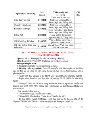 Thông tin do các đại học, học viện, các trường đại học, cao đẳng cung cấp và chịu trách nhiệm 391
Ngành học/ Trình độ
Mã
ngành
Tổ hợp môn thi/
xét tuyển
Chỉ
tiêu
Giáo dục Tiểu học C140202
Toán, Vật lí, Hóa học
Ngữ văn, Lịch sử, Địa lí
Toán, Ngữ văn, Tiếng Anh
Quản trị văn phòng C340406 Ngữ văn, Lịch sử, Địa lí
Toán, Ngữ văn, Tiếng Anh
Toán, Ngữ văn, Tiếng Trung
Khoa học thư viện C320202
Tiếng Anh C220201
Toán, Ngữ văn, Tiếng Anh
Toán, Vật lí, Tiếng Anh
Ngữ văn, Địa lí, Tiếng Anh
CĐ liên thông Tiểu học C140202
Văn và Tiếng Việt; Tâm lí
giáo dục; PPDH Toán
CĐ liên thông Giáo dục
Mầm non
C140201
Văn và Tiếng Việt; Âm nhạc;
PPDH Mầm non
197. TRƯỜNG CAO ĐẲNG SƯ PHẠM TRUNG ƯƠNG
(MÃ TRƯỜNG: CM1)
Địa chỉ: Số 387 Hoàng Quốc Việt - Cầu Giấy - Hà Nội.
Điện thoại: (04) 3756.5209. Website: www.cdsptw.edu.vn
Thông tin tuyển sinh:
1. Vùng tuyển sinh: Tuyển sinh trong cả nước.
2. Phương thức tuyển sinh: Theo Đề án tuyển sinh đã đăng kí với Bộ Giáo
dục và đào tạo và công bố trên trang thông tin điện tử của Nhà trường, gồm 2
phương thức:
+ Tuyển sinh theo kết quả kì thi THPT Quốc gia (65% chỉ tiêu từng ngành)
+ Tuyển sinh theo kết quả học tập tại trường THPT (35% chỉ tiêu từng
ngành)
- Trường tổ chức thi các môn năng khiếu đối với các ngành có tuyển sinh
theo tổ hợp M00, H00, N00. Thông báo về thời gian các đợt thi năng khiếu xem
trên website.
- Các môn thi năng khiếu:
+ Tổ hợp M00: Đọc kể diễn cảm và Hát.
+ Tổ hợp N00: Thanh nhạc, Thẩm âm - Tiết tấu (hệ số 2).
+ Tổ hợp H00: Ngành C140222: Hình họa (hệ số 2); Bố cục (hệ số 1).
Ngành C210404 và C210403: Hình họa (hệ số 1), Trang trí (hệ số 2).
 