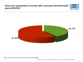 How important are each of the following to your organization when deciding which health care benefits to offer to employees? 6Note: n = 822-840. “Not sure” responses were excluded from this analysis. Percentages may not total 100% due to rounding. The figure is sorted by “very important" responses.  