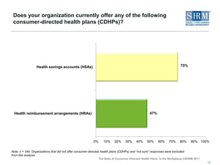Based on your experience with your own organization and its employees, do you agree or disagree with each of the following statements? 8Note: n = 827 - 846.“Not sure” responses were excluded from this analysis. Percentages may not total 100% due to rounding. The figure is sorted by “strongly agree" responses.
