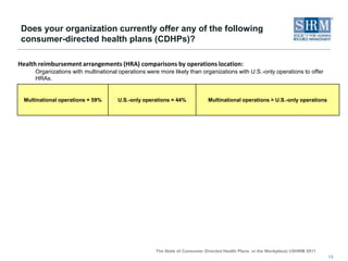Do you agree with the following statement: “I am comfortable with my level of knowledge about consumer-directed health plans (CDHPs).” 9Note: n = 821. “Not sure” responses were excluded from this analysis. 