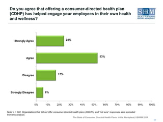 Does your organization currently offer any of the following consumer-directed health plans (CDHPs)? 13Health reimbursement arrangements (HRA) comparisons by operations location:Organizations with multinational operations were more likely than organizations with U.S.-only operations to offer HRAs. 