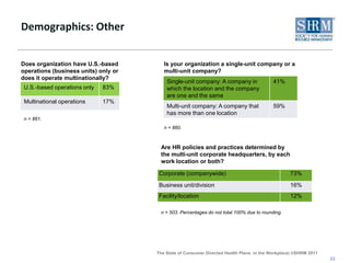 Demographics: Organization Industry19n = 861. Totals do not equal 100% due to multiple response options. * = Less than 1%.