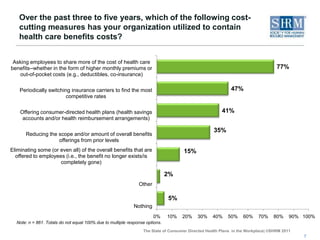What are the barriers preventing organizations from offering CDHPs? Among companies without a CDHP, the primary reasons for not offering the option were: 1) management wants to maintain the status quo since most employees are satisfied with the current health care benefits plan (49%), 2) management believes CDHPs will not save enough money to merit offering this type of plan (27%), and 3) not have enough information about the benefits of CDHPs (26%).3