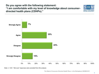 In terms of health care coverage, how important are each of the following to employees at your organization? 5Note: n = 806-852.“Not sure” responses were excluded from this analysis. Percentages may not total 100% due to rounding. The figure is sorted by “very important" responses.