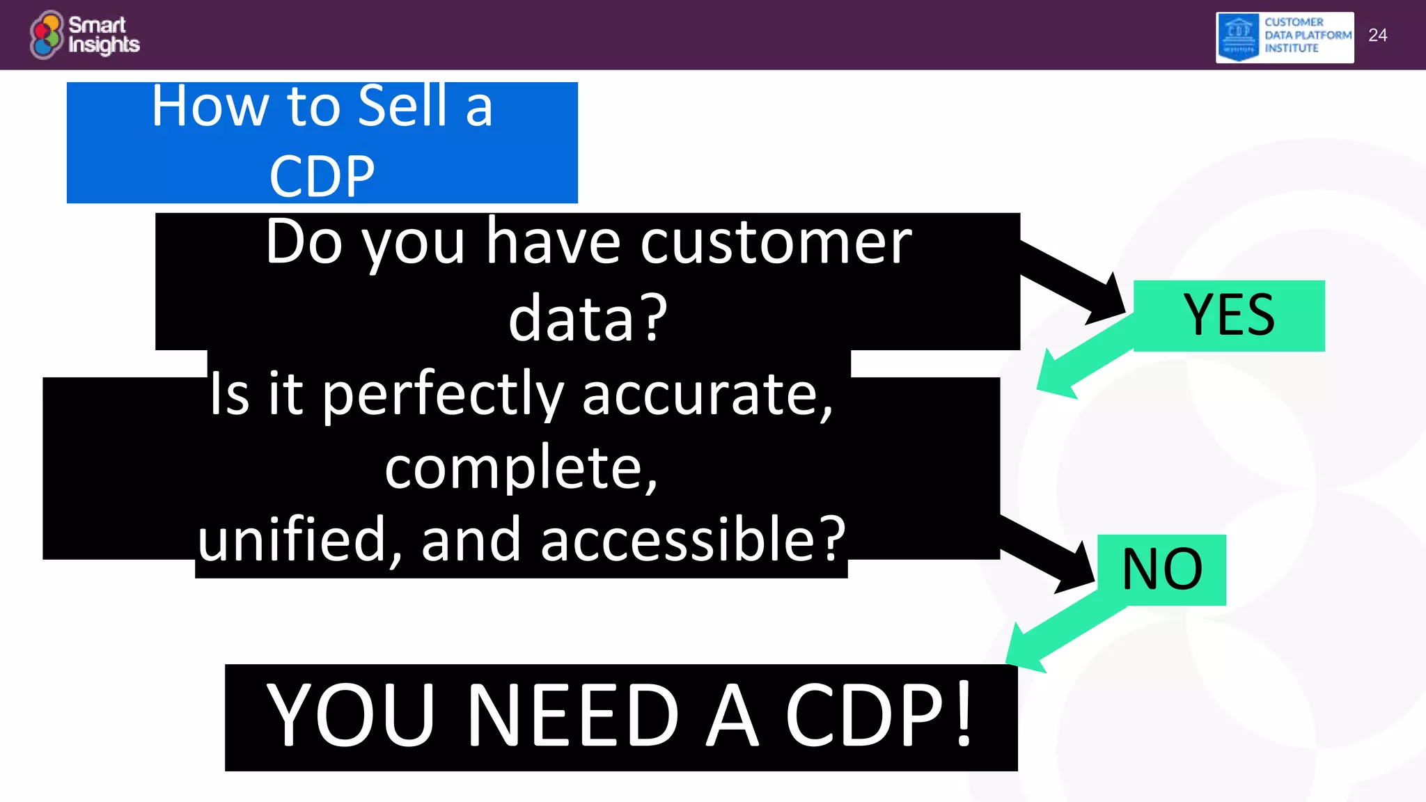 24
YOU NEED A CDP!
NO
YES
Do you have customer
data?
How to Sell a
CDP
Is it perfectly accurate,
complete,
unified, and accessible?
 
