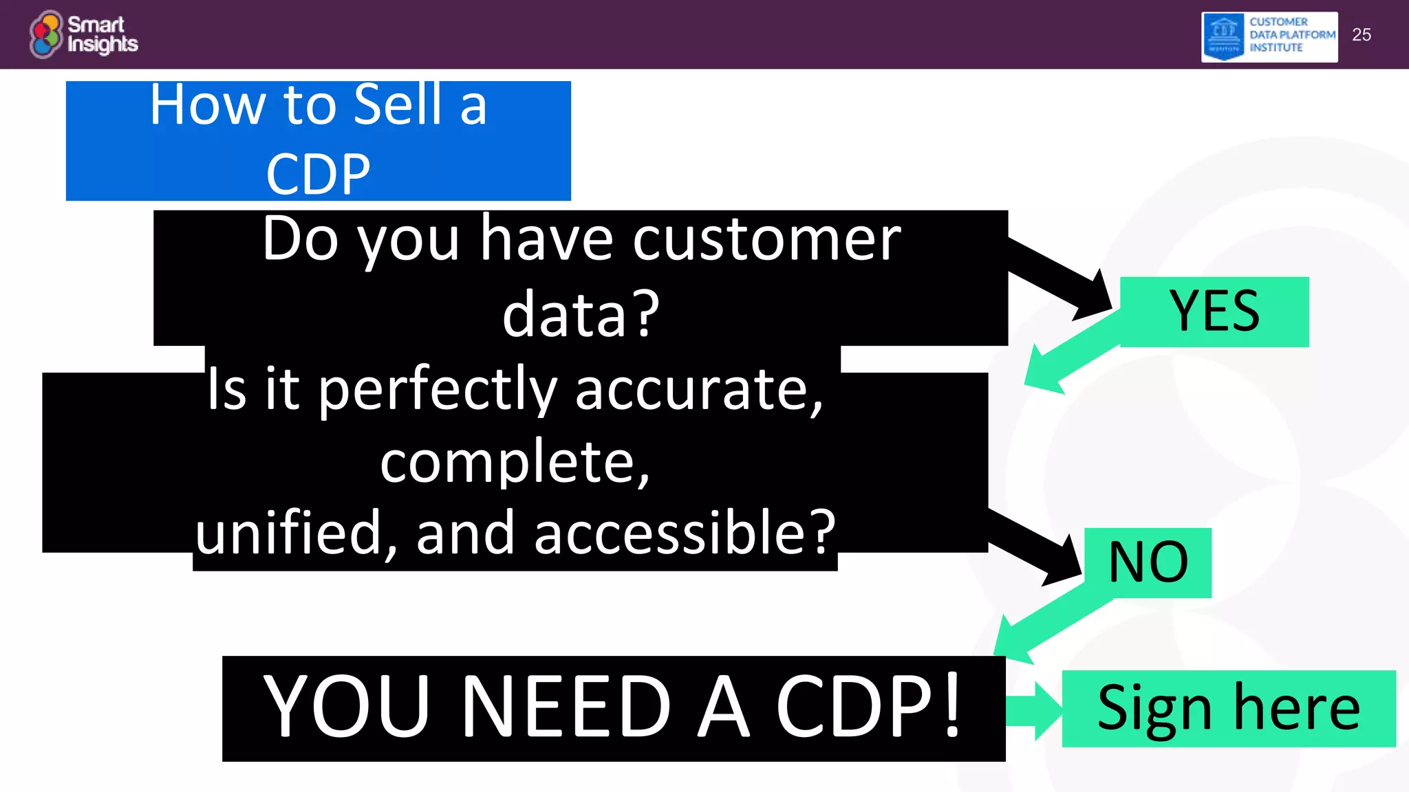 25
NO
Sign here
YES
Do you have customer
data?
How to Sell a
CDP
Is it perfectly accurate,
complete,
unified, and accessible?
YOU NEED A CDP!
 